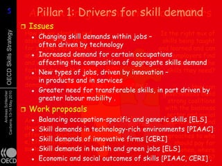 5
     5                         A Pillar 1: Drivers for skill demand
                                 work programme with four pillars
                              Issues
                              How do we identify and                         Is the right mix of
      OECD Skills Strategy



                                  Changing skill demands within jobs –
                              assess essential skills                         skills being taught
                                   often driven by technology
                              for strong, sustainable                       and learned and can
                                  Increased demand for certain occupationsemployers find
                              and balanced growth
                                   affecting the composition of aggregate skills demand
                              and what are the                                 workers with the
                              factors driving the jobs, driven by innovation –skills they need?
                                  New types of
                              evolution of skill and in services
                                   in products
                              demand?                 Pillar 1     Pillar 2              How can
                                  Greater need (EDU transferable skills, in part driven by
                                                   for and ELS)     (ELS)
                                                                              governments build
      Andreas Schleicher
Canberra, 13-14 May 2010




                                   greater labour mobility .                    strong coalitions
                              Work proposals                                  with the business
                                                                                sector and social
                              Are  Balancing occupation-specific Pillar 4generic skills [ELS]
                                  skills             Pillar 3     and        investors and find
                                                       (EDU)     (EDU and
                              developed demands in technology-rich environments [PIAAC]
                                  Skill in                        LEED)              sustainable
                              effective, equitabl                             approaches to who
                                  Skill demands of innovative firms [CERI]
                              e, efficient and                                     should pay for
                              sustainable ways? in health and green jobs [ELS]when, where
                                  Skill demands                              what,
                                                                                  and how much?
                                  Economic and social outcomes of skills [PIAAC, CERI] .
 