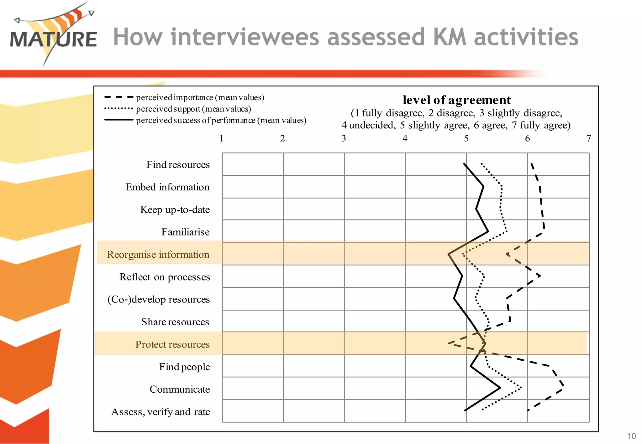 Communicatewithpeople