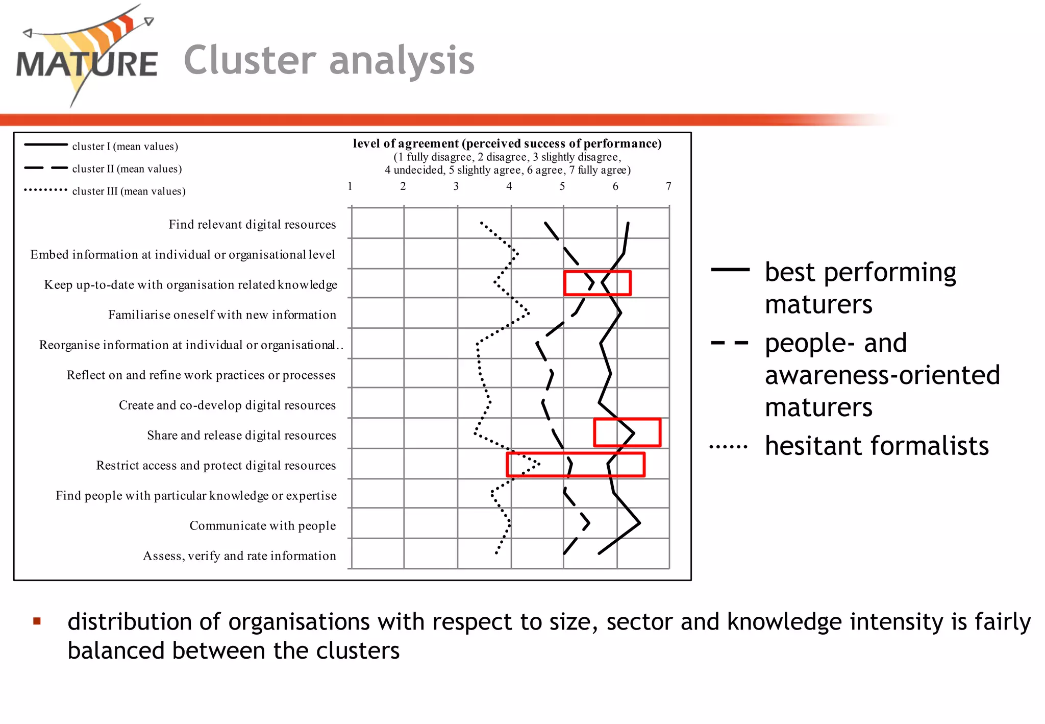 Study DesignGoals (extract): Whichknowledgematuringactivitiesshouldbesupported in a prioritizedway?Whichbarriersandproblemsassociatedwiththoseactivities do exist?Method: Combined quantitative and qualitative studyInterviews withcompanies (mainly) in EuropeClosedquestionswith 7-point Likertscale, e.g.,Perceivedimportance, support, andsuccess in thecompanyAssociated and additional open questions, collecting narratives fromtheintervieweesIn total interviewslastedbetween 30 and 120 minutesPresentationcoversonlythepart on knowledgematuringactivities