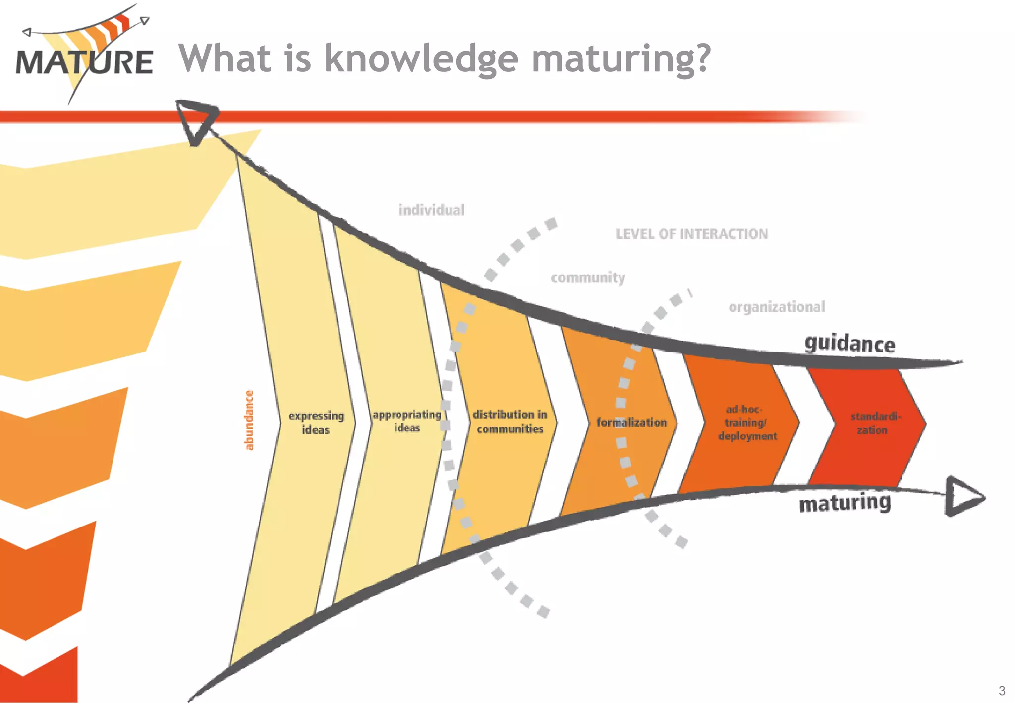Whatisknowledgematuring?
