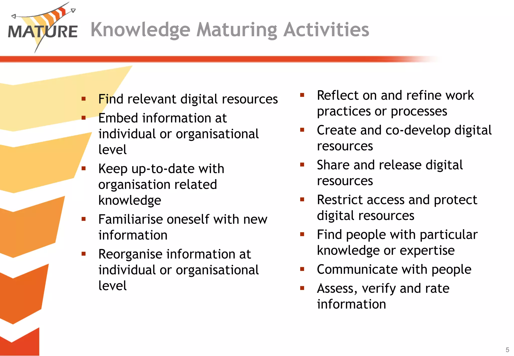 KnowledgeMaturingActivitiesReflect on and refine work practices or processes