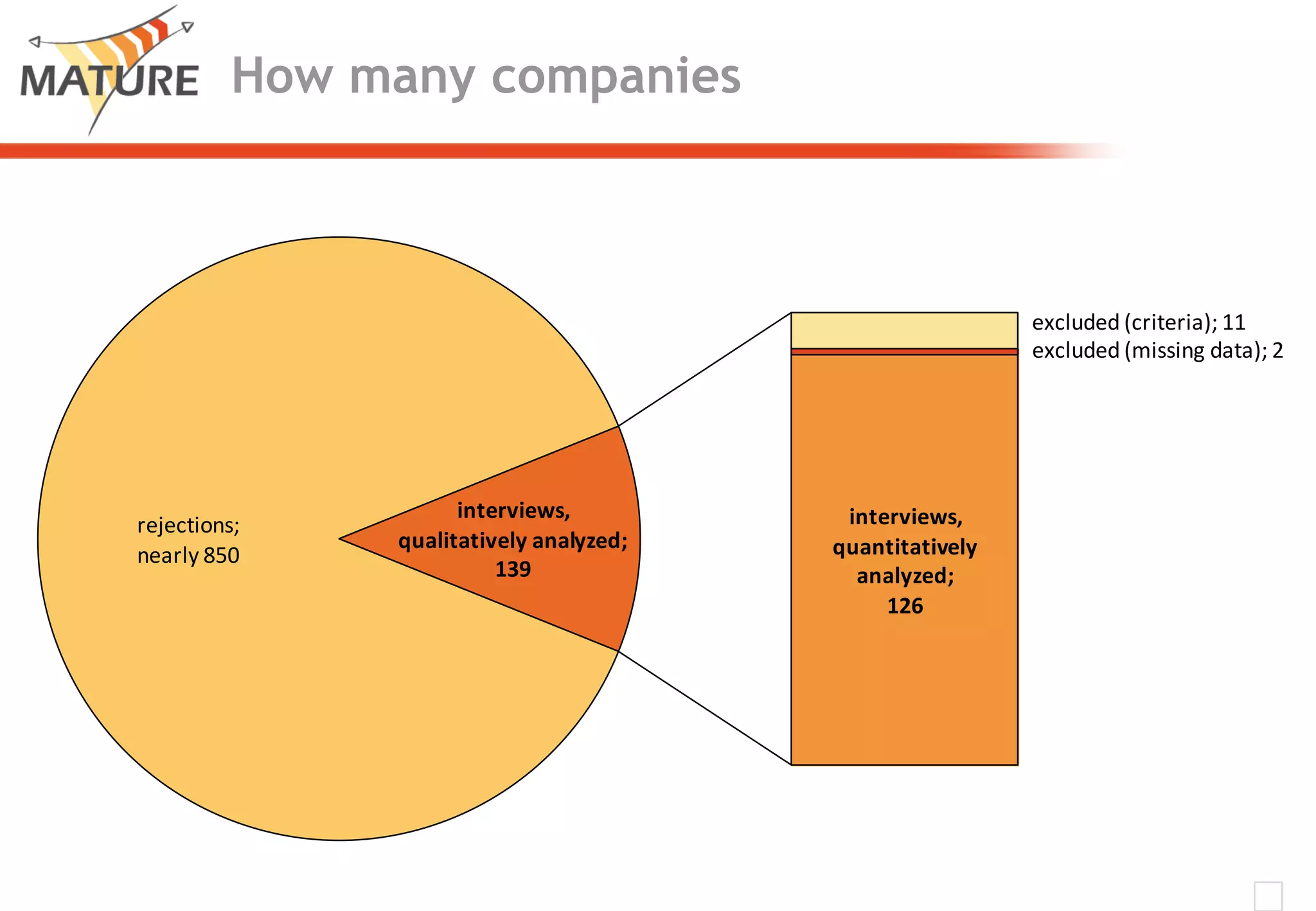 Restrict access and protect digital resources