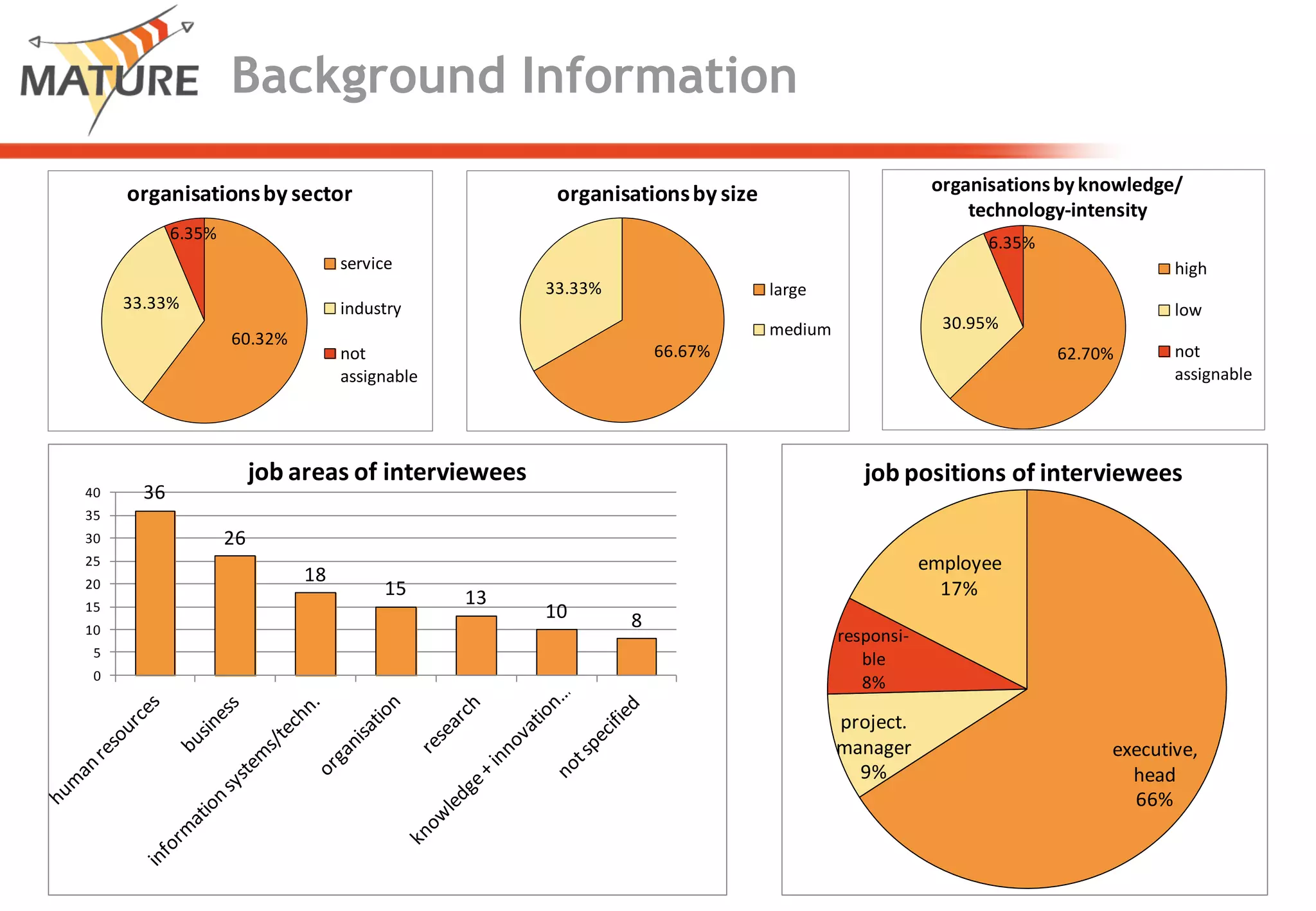 Find people with particular knowledgeorexpertise