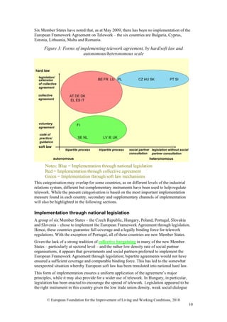 Six Member States have noted that, as at May 2009, there has been no implementation of the
European Framework Agreement on Telework – the six countries are Bulgaria, Cyprus,
Estonia, Lithuania, Malta and Romania.

      Figure 3: Forms of implementing telework agreement, by hard/soft law and
                          autonomous/heteronomous scale


hard law
  legislation/
  extension                             BE FR LU PL                CZ HU SK              PT SI
  of collective
  agreement

  collective          AT DE DK
  agreement           EL ES IT




  voluntary                 FI
  agreement

   code of
   practice/                SE NL          LV IE UK
   guidance
  soft law
                    bipartite process   tripartite process   social partner legislation without social
                                                             consultation partner consultation
               autonomous                                                  heteronomous

      Notes: Blue = Implementation through national legislation
      Red = Implementation through collective agreement
      Green = Implementation through soft law mechanisms
This categorisation may overlap for some countries, as on different levels of the industrial
relations system, different but complementary instruments have been used to help regulate
telework. While the present categorisation is based on the most important implementation
measure found in each country, secondary and supplementary channels of implementation
will also be highlighted in the following sections.

Implementation through national legislation
A group of six Member States – the Czech Republic, Hungary, Poland, Portugal, Slovakia
and Slovenia – chose to implement the European Framework Agreement through legislation.
Hence, these countries guarantee full coverage and a legally binding force for telework
regulations. With the exception of Portugal, all of these countries are new Member States.
Given the lack of a strong tradition of collective bargaining in many of the new Member
States – particularly at sectoral level – and the rather low density rate of social partner
organisations, it appears that governments and social partners preferred to implement the
European Framework Agreement through legislation; bipartite agreements would not have
ensured a sufficient coverage and comparable binding force. This has led to the somewhat
unexpected situation whereby European soft law has been translated into national hard law.
This form of implementation ensures a uniform application of the agreement’s major
principles, while it may also provide for a wider use of telework. In Hungary, in particular,
legislation has been enacted to encourage the spread of telework. Legislation appeared to be
the right instrument in this country given the low trade union density, weak social dialogue

        © European Foundation for the Improvement of Living and Working Conditions, 2010
                                                                                                         10
 