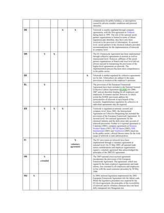 compensation for public holidays, or interruptions
                                            caused by adverse weather conditions and personal
                                            obstacles.
DE                      X      X            Telework is usually regulated through company
                                            agreements, with the first agreement at Telekom
                                            dating back to 1995. The role of the national social
                                            partner organisations is limited in terms of labour
                                            regulation and, therefore, they have only been
                                            involved in the provision of information. At sectoral
                                            level, social partners in the chemical industry provided
                                            recommendations for the implementation of telework
                                            at company level.
DK          X       X                       The EU Framework Agreement has been implemented
                                            through collective agreements at sectoral as well as
                                            intersectoral level. However, affiliates of the social
                                            partner organisations at branch and local level did not
                                            always succeed in transposing the provisions of the
                                            higher-level agreements on telework. The
                                            implementation process has been most comprehensive
                                            in the public sector.
EE                                      X   Telework is neither regulated by collective agreements
                                            nor by law. Teleworkers are subject to the same
                                            provisions as workers at the employer’s premises.
EL          X                               The provisions of the European Framework
                                            Agreement have been included in the National General
                                            Collective Labour Agreement (EGSSE) for 2006–
                                            2007 and are therefore binding for all employers and
                                            employees. It remains unclear, however, to which
                                            extent the EGSSE provisions address the
                                            particularities of telework in each branch of the
                                            economy. Supplementary regulation by collective or
                                            individual agreements may be required.
ES          X       X   X                   Telework is regulated at national, sectoral and
                                            company level. Since 2003, the Intersectoral
                                            Agreement on Collective Bargaining has included the
                                            provisions of the European Framework Agreement. At
                                            sectoral level, two national agreements for the
                                            chemical industry and the daily press take account of
                                            telework provisions. Further to a regional agreement in
                                            Catalonia (2002), company agreements at Siemens
                                            Nixdorf Spain (1997), BP Oil Spain (2002), DHL
                                            International (2003) and Telefónica (2005) stand out.
                                            In the public sector, a Royal Decree caters for the wide
                                            usage of telework in state administration.
FI                             X            The EU provisions on telework have been
                                            implemented through a voluntary agreement at
                            voluntary       national level. On 23 May 2005, all national trade
                            agreement       union confederations and employer organisations
                                            signed a voluntary agreement that acknowledged the
                                            principles of the 2002 EU agreement.
FR          X                               The 2005 national cross-sectoral agreement
                                            incorporates the provisions of the European
         extended                           Framework Agreement. The agreement, which was
                                            signed by the main employer organisations and trade
                                            unions, was extended to all employers and employees
                                            in line with the usual extension procedure by 30 May
                                            2006.
HU   X                                      In 2004, national legislation implemented the 2002
                                            European Framework Agreement into the labour code.
                                            While the legislative procedure was inspired by the
                                            EU-level agreement, the principles of the reversibility
                                            of telework and its voluntary character have not been
                                            fully transposed into Hungarian law.
 
