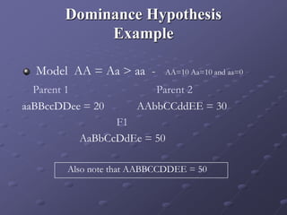 Dominance Hypothesis
Example
Model AA = Aa > aa - AA=10 Aa=10 and aa=0
Parent 1 Parent 2
aaBBccDDee = 20 AAbbCCddEE = 30
F1
AaBbCcDdEe = 50
Also note that AABBCCDDEE = 50
 