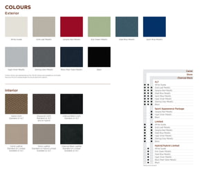 COLOURS
Exterior




        White Suede                           Gold Leaf Metallic                       Sangria Red Metallic    Kiwi Green Metallic   Steel Blue Metallic            Sport Blue Metallic




    Ingot Silver Metallic                   Sterling Grey Metallic                Black Pearl Slate Metallic         Black
                                                                                                                                                                                                                    Camel
Colours shown are representative only. Not all colours are available on all models.                                                                                                                                 Stone
See your Ford of Canada Dealer for actual paint/trim options.
                                                                                                                                                                                                            Charcoal Black
                                                                                                                                                                               XLT
                                                                                                                                                           	 d	      d	    	   White Suede
                                                                                                                                                           	 d	      d	   d	   Gold Leaf Metallic
Interior                                                                                                                                                   	 d	      d	   d	   Sangria Red Metallic
                                                                                                                                                           	 d	      d	   d	   Steel Blue Metallic
                                                                                                                                                           	 d	      d	   d	   Sport Blue Metallic
                                                                                                                                                           	 d	      d	   d	   Ingot Silver Metallic
                                                                                                                                                           	 d	      d	   d	   Sterling Grey Metallic
                                                                                                                                                           	 d	      d	   d	   Black

                                                                                                                                                                               Sport Appearance Package
                                                                                                                                                           	 	        	   d	   Sangria Red Metallic
                                                                                                                                                           	 	        	   d	   Ingot Silver Metallic
        Camel Cloth                           Greystone Cloth      1
                                                                                       Charcoal Black Cloth
                                                                                                                                                           	 	        	   d	   Black
      Standard on XLT                         Standard on XLT                           Standard on XLT
                                               and on Hybrid
                                                                                                                                                                               Limited
                                                                                                                                                           	 d	       	   d	   White Suede
                                                                                                                                                           	 d	       	   d	   Gold Leaf Metallic
                                                                                                                                                           	 d	       	   d	   Sangria Red Metallic
                                                                                                                                                           	 d	       	   d	   Steel Blue Metallic
                                                                                                                                                           	 d	       	   d	   Ingot Silver Metallic
                                                                                                                                                           	 d	       	   d	   Sterling Grey Metallic
                                                                                                                                                           	 d	       	   d	   Black

      Camel Leather                          Stone Leather                            Charcoal Black Leather                                                                   Hybrid/Hybrid Limited
   Standard on Limited;                Standard on Hybrid Limited;                     Standard on Limited;                                                	    	    d	   	    White Suede
     Available on XLT                       Available on XLT                             Available on XLT                                                  	    	    d	   	    Kiwi Green Metallic
                                                                                                                                                           	    	    d	   	    Steel Blue Metallic
                                                                                                                                                           	    	    d	   	    Ingot Silver Metallic
                                                                                                                                                           	    	    d	   	    Black Pearl Slate Metallic
                                                                                                                                                           	    	    d	   	    Black
                                                                                                                                                           1
                                                                                                                                                               Stone environment.
 