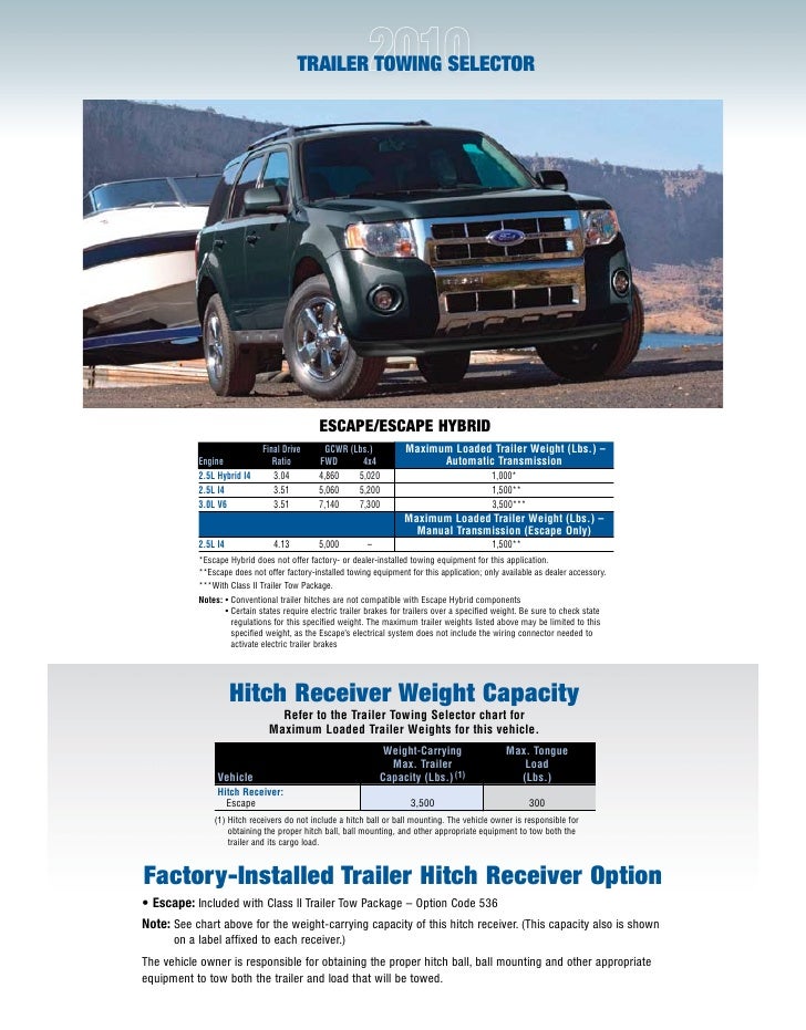 Ford Escape Towing Capacity >> 2010 Ford Escapre Towing Guide Specifications Capabilities Ford Escape Towing Capacity >> 2010 Ford Escapre Towing Guide Specifications Capabilities