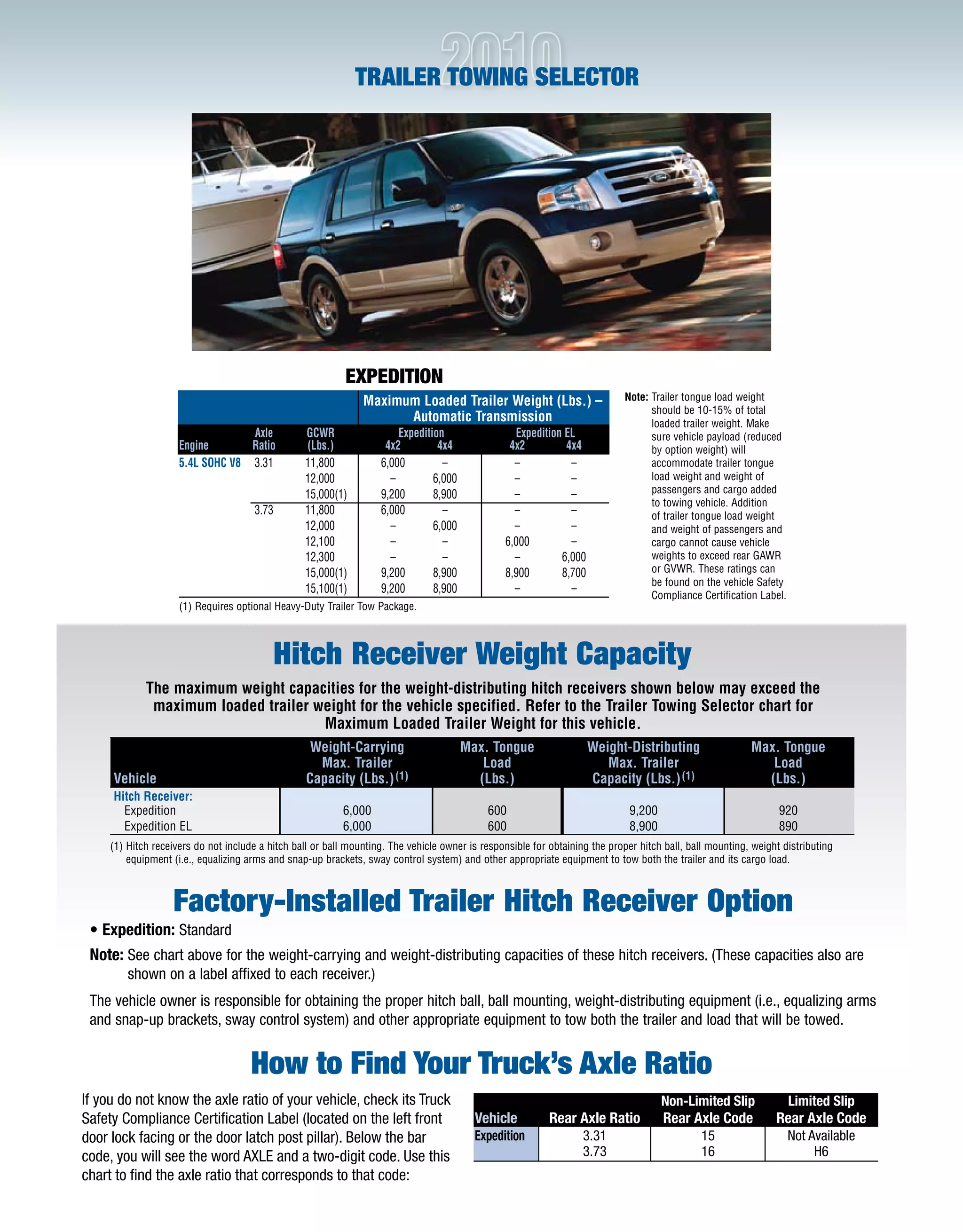 Cool Ford Expedition 2010 Towing Capacity Images
