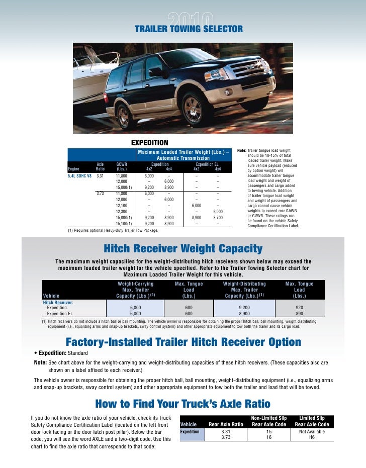 Expedition Towing Capacity Chart