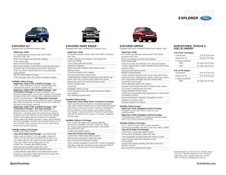 2010 Ford Explorer Specification Summary