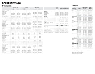 speCiFiCaTions
dimensions                                                                                                                                                                                     Payload
                             regular Cab                         SuperCab                   SuperCrew                                              regular                                                                        Max. Payload         GVWr
                                                                                                                                                                 SuperCab SuperCrew                 Wheelbase       Engine           kg (lbs.)        kg (lbs.)
                           4x2         4x4               4x2                4x4          4x2         4x4                                            Cab
                                                                                                                   Interior mm (in.)                                                                regular Cab 4x2
Exterior mm (in.)
                                                                                                                                                                                                    126-in.        4.6L 2-valve     757 (1670)      2926 (6450)
Overall Height                                                                                                     1st row
                                                                                                                                                                                                    145-in.        4.6L 2-valve     848 (1870)      3062 (6750)
 5.5-ft. box               —              —               —               —          1887 (74.3)    1935 (76.2)    Head room                       1041 (41.0)    1041 (41.0)    1041 (41.0)
                                                                                                                                                                                                                   4.6L 3-valve     866 (1910)      3107 (6850)
 6.5-ft. box           1895 (74.6)    1930 (76.0)     1816 (71.5)     1928 (75.9)    1887 (74.3)    1941 (76.4)    Shoulder room                  1692 (66.6)    1692 (66.6)    1674 (65.9)
                                                                                                                                                                                                                   5.4L 3-valve     921 (2030)      3198 (7050)
 8-ft. box             1935 (76.2)    1925 (75.8)    1928 (75.9)      1948 (76.7)        —               —         Hip room                       1537 (60.5)    1537 (60.5)    1537 (60.5)
                                                                                                                                                                                                                   5.4L 3-valve    1374 (3030)1     3719 (8200)
Overall width                                                                                                      Leg room                       1052 (41.4)    1052 (41.4)    1052 (41.4)
                                                                                                                                                                                                    SuperCab 4x2
 Excluding mirrors     2004 (78.9)    2004 (78.9)        —                —          2004 (78.9)    2004 (78.9)    2nd row
                                                                                                                                                                                                    145-in.        4.6L 2-valve     726 (1600)      3039 (6700)
 Including mirrors     2464 (97.0)    2464 (97.0)    2464 (97.0)      2464 (97.0)    2464 (97.0)    2464 (97.0)    Head room                           —         1008 (39.7)    1024 (40.3)
                                                                                                                                                                                                                   4.6L 3-valve     744 (1640)      3084 (6800)
 Mirrors folded        2123 (83.6)    2123 (83.6)    2123 (83.6)      2123 (83.6)    2123 (83.6)    2123 (83.6)    Shoulder room                       —         1697 (66.8)    1674 (65.6)
                                                                                                                                                                                                                   5.4L 3-valve    930 (2050)2      3402 (7500)
Overall length                                                                                                     Hip room                            —         1692 (66.6)    1641 (64.6)
                                                                                                                                                                                                    163-in.        5.4L 3-valve    1193 (2630)1     3719 (8200)
 5.5-ft. box                —              —              —                —         5885 (231.7)   5885 (231.7)   Leg room                            —          848 (33.4)     1105 (43.5)
                                                                                                                                                                                                    SuperCrew 4x2
 6.5-ft. box           5413 (213.1)   5413 (213.1)   5885 (231.7)     5885 (231.7)   6190 (243.7)   6190 (243.7)   Cargo volume L (cu. ft.)
                                                                                                                   Behind 1st row                 487 (17.2)     1269 (44.8)    1631 (57.6)         145-in.        4.6L 2-valve     730 (1610)      3084 (6800)
 8-ft. box             5885 (231.7)   5885 (231.7)   6358 (250.3)     6358 (250.3)        —              —
                                                                                                                                                                                                                   4.6L 3-valve     762 (1680)      3130 (6900)
Overhang — front        978 (38.5)     978 (38.5)     978 (38.5)       978 (38.5)     978 (38.5)     978 (38.5)
                                                                                                                                                                                                                   5.4L 3-valve     857 (1890)      3334 (7350)
Wheelbase                                                                                                                                           5.5-ft.        6.5-ft.         8-ft.
                                                                                                                                                                                                    157-in.        4.6L 2-valve     667 (1470)      3084 (6800)
 5.5-ft. box                —              —              —                —         3668 (144.4)   3668 (144.4)   Cargo area                                                                                      4.6L 3-valve     699 (1540)      3130 (6900)
 6.5-ft. box           3195 (125.8)   3195 (125.8)   3670 (144.5)     3670 (144.5)   3978 (156.6)   3975 (156.5)   Volume L (cu. ft.)             1572 (55.5)    1855 (65.5)    2299 (81.2)                        5.4L 3-valve     912 (2010)2     3425 (7550)
 8-ft. box             3670 (144.5)   3670 (144.5)   4145 (163.2)     4145 (163.2)        —              —         Inside height mm (in.)          569 (22.4)     569 (22.4)     569 (22.4)         regular Cab 4x4
Overhang — rear        1240 (48.8)    1240 (48.8)    1240 (48.8)      1240 (48.8)     1240 (48.8)    1240 (48.8)   Length at floor mm (in.)       1702 (67.0)    2002 (78.8)    2474 (97.4)         126-in.        4.6L 2-valve     744 (1640)      3016 (6650)
Angle of approach                                                                                                  Width at wheelhouse mm (in.)   1270 (50.0)    1270 (50.0)    1270 (50.0)                        4.6L 3-valve     767 (1690)      3062 (6750)
 5.5-ft. box               —              —              —                —             21.2°          25.0°       Max. width at floor mm (in.)   1656 (65.2)    1656 (65.2)    1656 (65.2)                        5.4L 3-valve     753 (1660)      3084 (6800)
 6.5-ft. box              22.2°          24.3°          21.1°            23.7°          22.4°          25.5°
                                                                                                                                                                                                    145-in.        4.6L 2-valve     826 (1820)      3152 (6950)
 8-ft. box                24.2°          23.4°          25.5°            25.2°           —              —
                                                                                                                                                                                                                   4.6L 3-valve     848 (1870)      3198 (7050)
Ramp breakover angle
                                                                                                                                                                                                                   5.4L 3-valve     875 (1930)      3266 (7200)
 5.5-ft. box                —              —              —                   —          15.2°         18.6°
                                                                                                                                                                                                                   5.4L 3-valve    1234 (2720)1     3719 (8200)
 6.5-ft. box              17.7°          19.9°          15.7°               18.0°        14.5°         18.6°
                                                                                                                                                                                                    SuperCab 4x4
 8-ft. box                19.3°          18.3°          17.3°               18.7°          —             —
                                                                                                                                                                                                    145-in.        4.6L 2-valve      671 (1480)     3130 (6900)
Angle of departure
                                                                                                                                                                                                                   4.6L 3-valve     703 (1550)      3175 (7000)
 5.5-ft. box                —             —               —               —              17.7°         20.4°
                                                                                                                                                                                                                   5.4L 3-valve     898 (1980)2     3493 (7700)
 6.5-ft. box              18.8°          21.0°          18.8°            20.7°           18.1°         20.7°
                                                                                                                                                                                                    163-in.        5.4L 3-valve    1057 (2330)1     3719 (8200)
 8-ft. box                21.9°          21.6°           21.1°           22.1°             —            —
                                                                                                                                                                                                    SuperCrew 4x4
Ground clearance
                                                                                                                                                                                                    145-in.        4.6L 3-valve    635 (1400)       3175 (7000)
 5.5-ft. box               —              —              —                 —           198 (7.8)     229 (9.0)
                                                                                                                                                                                                                   5.4L 3-valve    875 (1930)2      3481 (7675)
 6.5-ft. box            218 (8.6)      224 (8.8)      208 (8.2)         221 (8.7)      211 (8.3)     251 (9.9)
                                                                                                                                                                                                    157-in.        4.6L 3-valve    649 (1430)       3243 (7150)
 8-ft. box              251 (9.9)      224 (8.8)      239 (9.4)        254 (10.0)          —            —
                                                                                                                                                                                                                   5.4L 3-valve    835 (1840)2      3493 (7700)
Loadfloor height
 5.5-ft. box                —              —              —                —          818 (32.2)     869 (34.2)
                                                                                                                                                                                               Note: Load rating represents maximum allowable weight of people and
 6.5-ft. box           838 (33.0)     884 (34.8)      843 (33.2)       879 (34.6)     823 (32.4)     879 (34.6)                                                                                cargo, and is reduced by the weight of optional equipment.
 8-ft. box             907 (35.7)     899 (35.4)      886 (34.9)       907 (35.7)         —              —
                                                                                                                                                                                                Requires Heavy-Duty Payload Package.
                                                                                                                                                                                               1 
Cab length             3211 (126.4)   3211 (126.4)   3683 (145.0)     3683 (145.0)   3980 (156.7)   3980 (156.7)                                                                               2
                                                                                                                                                                                                Requires Max. Trailer Tow Package.
 
