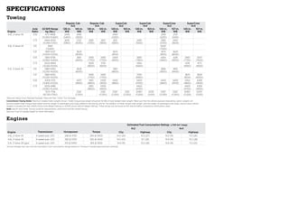 speCiFiCaTions
towing
                                                                 regular Cab              regular Cab                 SuperCab                  SuperCab                   SuperCrew                 SuperCrew
                                                                       4x2                      4x4                        4x2                       4x4                        4x2                       4x4
                              axle       GCWr range            126-in.     145-in.      126-in.     145-in.        145-in.     163-in.       145-in.     163-in.        145-in.     157-in.       145-in.     157-in.
    Engine                    ratio        kg (lbs.)             WB         WB            WB         WB             WB          WB            WB          WB             WB          WB            WB          WB
    4.6L 2-Valve V8            3.55          4717-4808          2449         2495                                   2404                                                 2359         2313
                                         (10,400-10,600)       (5400)       (5500)                                 (5300)                                               (5200)       (5100)
                               3.73         4944-5035           2676         2722         2585         2631         2631                      2495                       2585         2540
                                          (10,900-11,100)      (5900)       (6000)       (5700)       (5800)       (5800)                    (5500)                     (5700)       (5600)
    4.6L 3-Valve V8            3.15             6169                                                                                                                     34022
                                              (13,600)                                                                                                                  (7500)
                               3.31          5897-6123                       3629                                   3674                                                 3674         3629
                                         (13,000-13,500)                    (8000)                                 (8100)                                               (8100)       (8000)
                               3.55          5851-6759                       3810         3493         3493         4309                      3583                       4264         4218         3493          3447
                                         (12,900-14,900)                    (8400)       (7700)       (7700)       (9500)                    (7900)                     (9400)       (9300)       (7700)        (7600)
                               3.73         6033-6849                                     3629         3719                                   4264                                                 4218          4173
                                          (13,300-15,100)                                (8000)       (8200)                                 (9400)                                               (9300)        (9200)
    5.4L 3-Valve V8            3.15         5987-6350                        3629                                   3901                                                 3856         3810
                                         (13,200-14,000)                    (8000)                                 (8600)                                               (8500)       (8400)
                               3.31         5987-6350                                     3493         3493                                    3764                                                 3674         3629
                                         (13,200-14,000)                                 (7700)      (7700)                                  (8300)                                                (8100)       (8000)
                               3.55          6305-7031                       4037         3901        4309          4445                      4400                       4445         4400          4354         4309
                                         (13,900-15,500)                    (8900)       (8600)      (9500)        (9800)                    (9700)                     (9800)       (9700)       (9600)        (9500)
                               3.73         6305-6985                                     3901        4309                                    4400                                                  4400         4309
                                         (13,900-15,400)                                 (8600)      (9500)                                  (9700)                                               (9700)        (9500)
                                             7575-7756                        51261                    51261         51262        51261       50802         50351         51262        51262       50802         50352
                                          (16,700-17,100)                   (11,300)                 (11,300)      (11,300)     (11,300)     (11,200)      (11,100)     (11,300)     (11,300)     (11,200)      (11,100)
1 
  Requires Heavy-Duty Payload Package. 2 Requires Max. Trailer Tow Package.
Conventional Towing Notes: Maximum loaded trailer weights shown. Trailer tongue load weight should be 10-15% of total loaded trailer weight. Make sure that the vehicle payload (reduced by option weight) will
accommodate trailer tongue load weight and the weight of passengers and cargo added to the towing vehicle. The addition of trailer tongue load weight, and the weight of passengers and cargo, cannot cause vehicle
weights to exceed the rear GAWR (Gross Axle Weight Rating) or GVWR (Gross Vehicle Weight Rating). These ratings can be found on the vehicle Safety Compliance Certification Label.
Note: See RV and Trailer Towing Guide for requirements, restrictions and 5th-wheel towing.
See your Ford of Canada Dealer for more information.


engines
                                                                                                                                     Estimated Fuel Consumption ratings L/100 km3 (mpg)
                                                                                                                                        4x2                                     4x4
    Engine                            Transmission             Horsepower                     Torque                         City               Highway              City               Highway
    4.6L 2-Valve V8               4-speed auto. O/D              248 @ 4750                294 @ 4000                    14.4 (20)                 10.3 (27)                  15.0 (19)                 11.0 (26)
    4.6L 3-Valve V8               6-speed auto. O/D              292 @ 5700                320 @ 4000                    14.3 (20)                  9.7 (29)                  14.9 (19)                 10.2 (28)
    5.4L 3-Valve V8 (gas)         6-speed auto. O/D              310 @ 5000                 365 @ 3500                   14.9 (19)                 10.2 (28)                  15.6 (18)                  11.2 (25)
3
    Actual mileage may vary with driving habits. Fuel consumption ratings based on Transport Canada approved test methods.
 