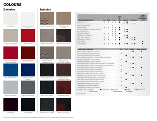 Colours
exterior                                                                   interior
                                                                                                                                                                                                                                                             Ford
                                                                                                                                                                                                                           Fx2                              harleY-
                                                                                                                                                                                                                            &                              daVidsontm
                                                                                                                                                     monotone exterior                          xl     stx      xlt        Fx4     lariat   platinum         F-150
                                                                                                                                                    Oxford White                                 ■      ■      ■  ■        ■       ■  ■
                                                                                                                                                    White Platinum Metallic Tri-Coat1                                              ■  ■         ■  ■
      Oxford White                  White Platinum Metallic                 Camel Premium Cloth                   Camel Premium                     Pueblo Gold Metallic                                       ■ 
                                           Tri-Coat1                                                                 Leather                        Vermillion Red                               ■      ■      ■    ■      ■
                                                                                                                                                    Red Candy Metallic Tinted Clearcoat1                       ■    ■      ■       ■  ■
                                                                                                                                                    Royal Red Metallic                                         ■    ■              ■  ■
                                                                                                                                                    Blue Flame Metallic                          ■      ■      ■    ■      ■
                                                                                                                                                    Dark Blue Pearl Metallic                                   ■    ■              ■  ■
                                                                                                                                                    Ingot Silver Metallic                        ■      ■           ■      ■          ■         ■  ■
                                                                                                                                                    Sterling Grey Metallic                       ■      ■           ■      ■                    ■  ■
                                                                                                                                                    Lava Metallic                                                                                                 ■
 Pueblo Gold Metallic                    Vermillion Red                      Medium Stone Vinyl                 Medium Stone Cloth                  Tuxedo Black                                 ■      ■      ■  ■        ■       ■  ■         ■  ■              ■


                                                                                                                                                     two-tone exterior                                                      xlt     Fx4     lariat       king ranch
                                                                                                                                                    Oxford White/Pueblo Gold Metallic                                                       ■  ■              ■
                                                                                                                                                    Oxford White/Ingot Silver Metallic                                         ■
                                                                                                                                                    Oxford White/Sterling Grey Metallic                                              ■
                                                                                                                                                    White Platinum Metallic Tri-Coat/Pueblo Gold Metallic1                                  ■  ■              ■
                                                                                                                                                    Vermillion Red/Ingot Silver Metallic                                       ■
  Red Candy Metallic                   Royal Red Metallic                       Medium Stone                      Medium Stone                      Vermillion Red/Sterling Grey Metallic                                            ■
   Tinted Clearcoat1                                                            Premium Cloth                   PLATINUM Leather
                                                                                                                                                    Red Candy Metallic Tinted Clearcoat/Pueblo Gold Metallic1                               ■  ■
                                                                                                                                                    Red Candy Metallic Tinted Clearcoat/Ingot Silver Metallic1                 ■
                                                                                                                                                    Royal Red Metallic/Pueblo Gold Metallic                                                 ■  ■              ■
                                                                                                                                                    Royal Red Metallic/Ingot Silver Metallic                                   ■
                                                                                                                                                    Blue Flame Metallic/Ingot Silver Metallic                                  ■
                                                                                                                                                    Blue Flame Metallic/Sterling Grey Metallic                                       ■
                                                                                                                                                    Dark Blue Pearl Metallic/Pueblo Gold Metallic                                           ■  ■              ■ 
  Blue Flame Metallic                   Dark Blue Pearl                        Black Sport Cloth                  Sienna Brown                      Dark Blue Pearl Metallic/Ingot Silver Metallic                             ■
                                           Metallic                                                             PLATINUM Leather                    Ingot Silver Metallic/Sterling Grey Metallic                                     ■
                                                                                                                                                    Sterling Grey Metallic/Ingot Silver Metallic                               ■
                                                                                                                                                    Tuxedo Black/Pueblo Gold Metallic                                                       ■  ■              ■
                                                                                                                                                    Tuxedo Black/Ingot Silver Metallic                                         ■
                                                                                                                                                    Tuxedo Black/Sterling Grey Metallic                                              ■
                                                                                                                                                    ■ CAMEL / TAN         ■   TONE /
                                                                                                                                                                            S              ■   LACK / BLACK
                                                                                                                                                                                             B                ■   LACK /
                                                                                                                                                                                                                B                   ■ CAMEL /          ■ BLACK / LAVA
                                                                                                                                                                            MEDIUM STONE                        SIENNA BROWN          CHAPARRAL
                                                                                                                                                     Extra-cost option.
                                                                                                                                                    1 



  Ingot Silver Metallic              Sterling Grey Metallic                  Black Sport Leather                 Chaparral Leather




      Lava Metallic                       Tuxedo Black                     Black Premium Leather                 Black/Lava Leather


Colours shown are representative only. Not all colours are available on all models. See your Ford of Canada Dealer for actual paint/trim options.
 