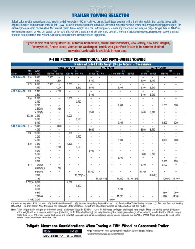 2010 ford-f150-towing-guide-specifications-capabilities | PDF