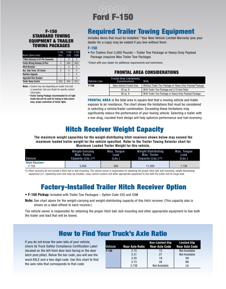 2011 F 150 Towing Capacity Chart