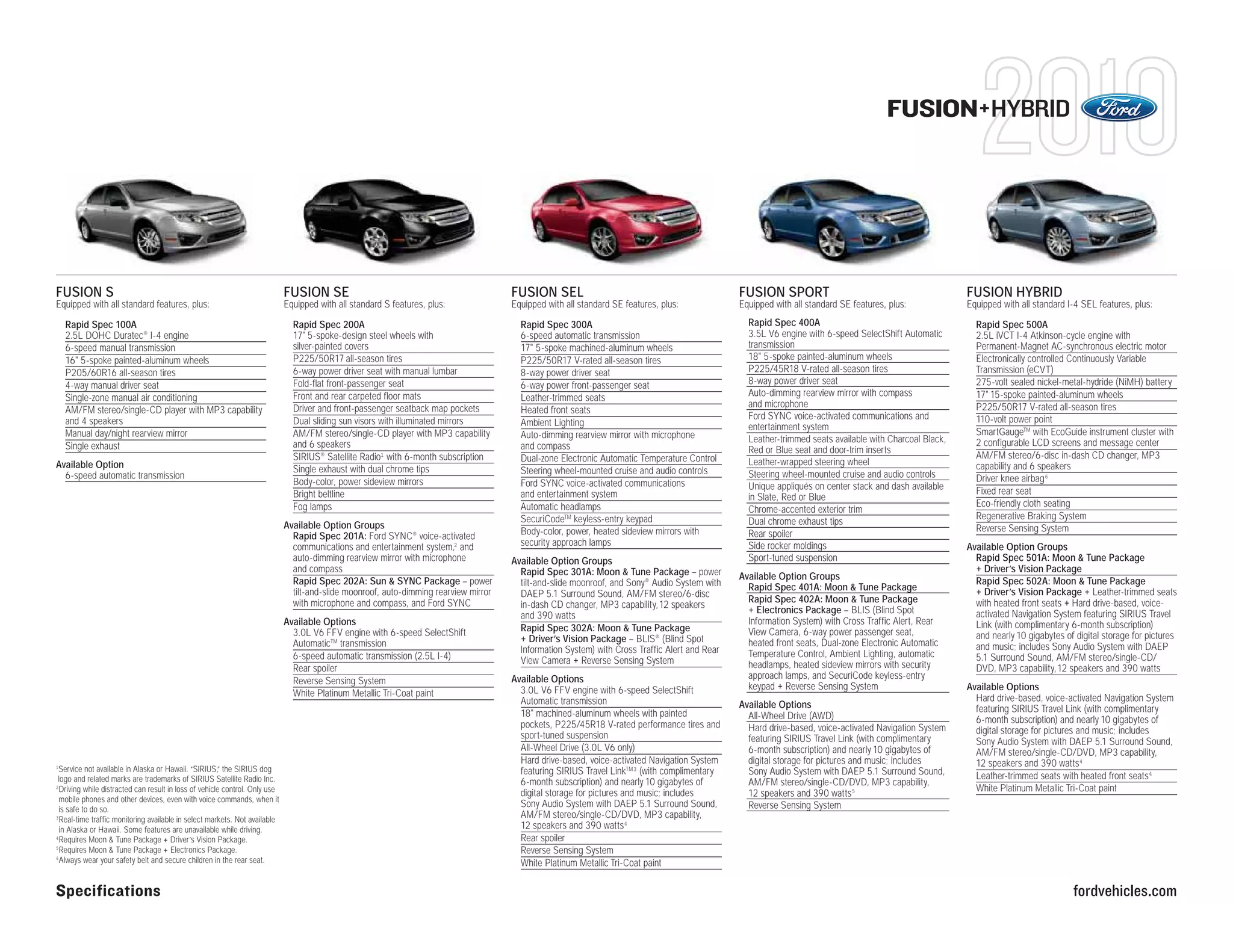 2010 ford-fusion-hybrid-specifications-summary | PDF