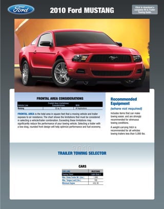 2010 Ford Mustang
                                                                                                                            Click to download a
                                                                                                                           complete RV & Trailer
                                                                                                                               Towing Guide.




                   FRONTAL AREA CONSIDERATIONS                                                     Recommended
Vehicle Line
                               Frontal Area Limitations/
                                    Considerations               With
                                                                                                   Equipment
Mustang                                 32 sq. ft.               All Applications                  (where not required)
Frontal area is the total area in square feet that a moving vehicle and trailer                    Includes items that can make
exposes to air resistance. The chart shows the limitations that must be considered                 towing easier, and are strongly
in selecting a vehicle/trailer combination. Exceeding these limitations may                        recommended for strenuous
significantly reduce the performance of your towing vehicle. Selecting a trailer with              towing conditions.
a low-drag, rounded front design will help optimize performance and fuel economy.                  A weight-carrying hitch is
                                                                                                   recommended for all vehicles
                                                                                                   towing trailers less than 5,000 lbs.




                                          tRaILER tOWIng sELECtOR


                                                                     CARS
                                                CAr Line                             MUSTAnG
                                                Towing Class                        Light-Duty i
                                                Max. Gross Trailer Wt. (Lbs.)          1,000
                                                Max. Tongue Load (Lbs.)                 100
                                                Minimum engine                        4.0L V6
 