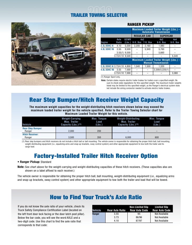 2019 Ford Ranger Towing Capacity Chart