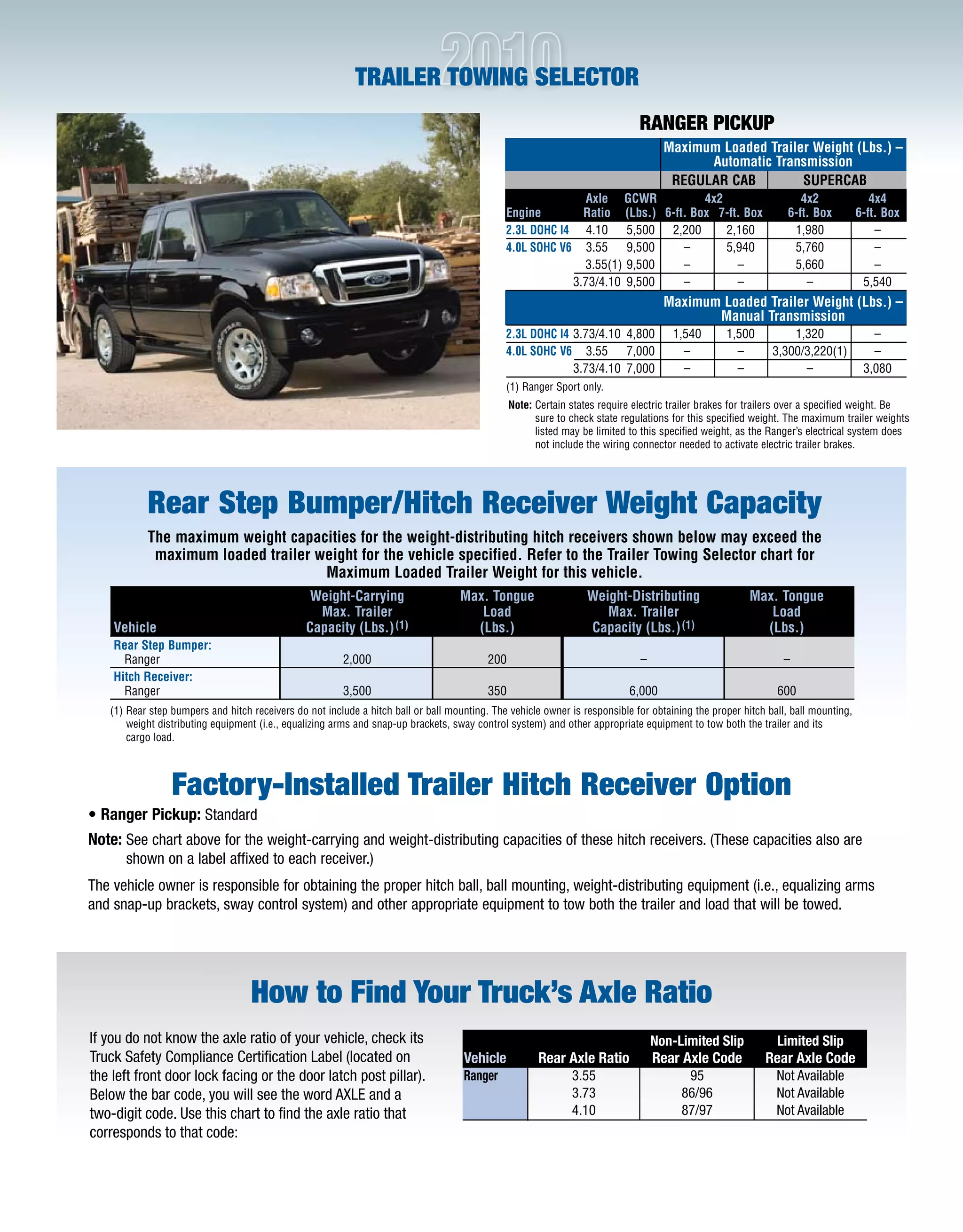 2010 Ford Ranger Towing Guide Specifications Capabilities PDF