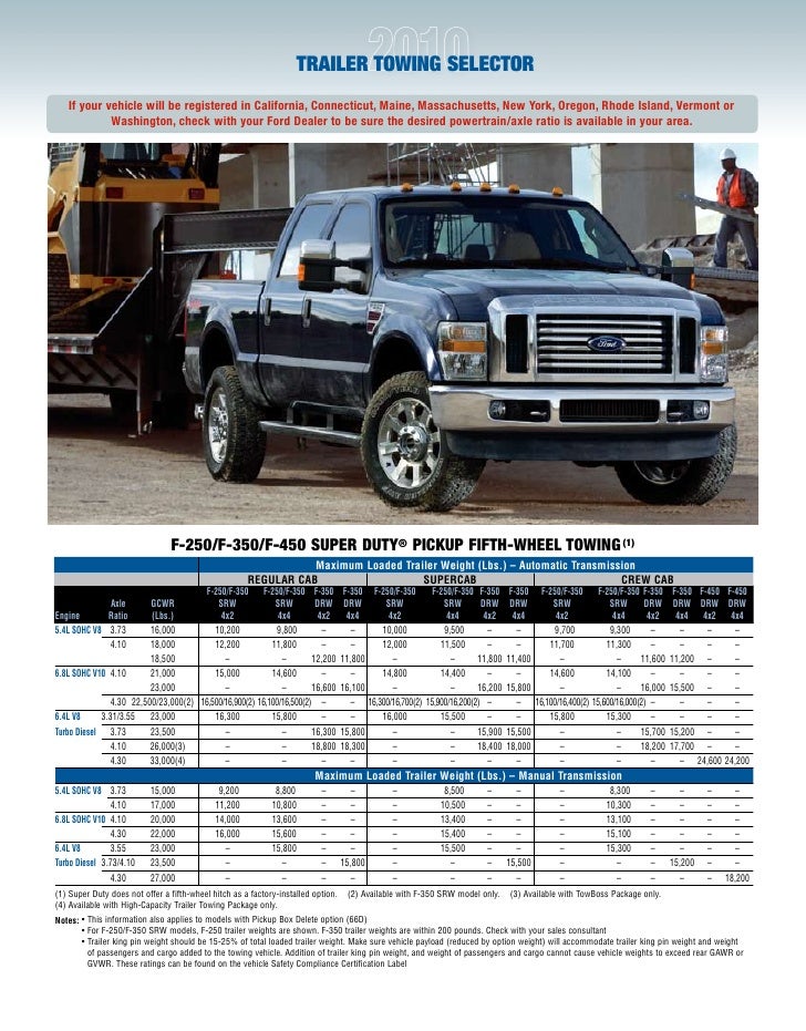 Ford F250 Diesel Towing Capacity Chart