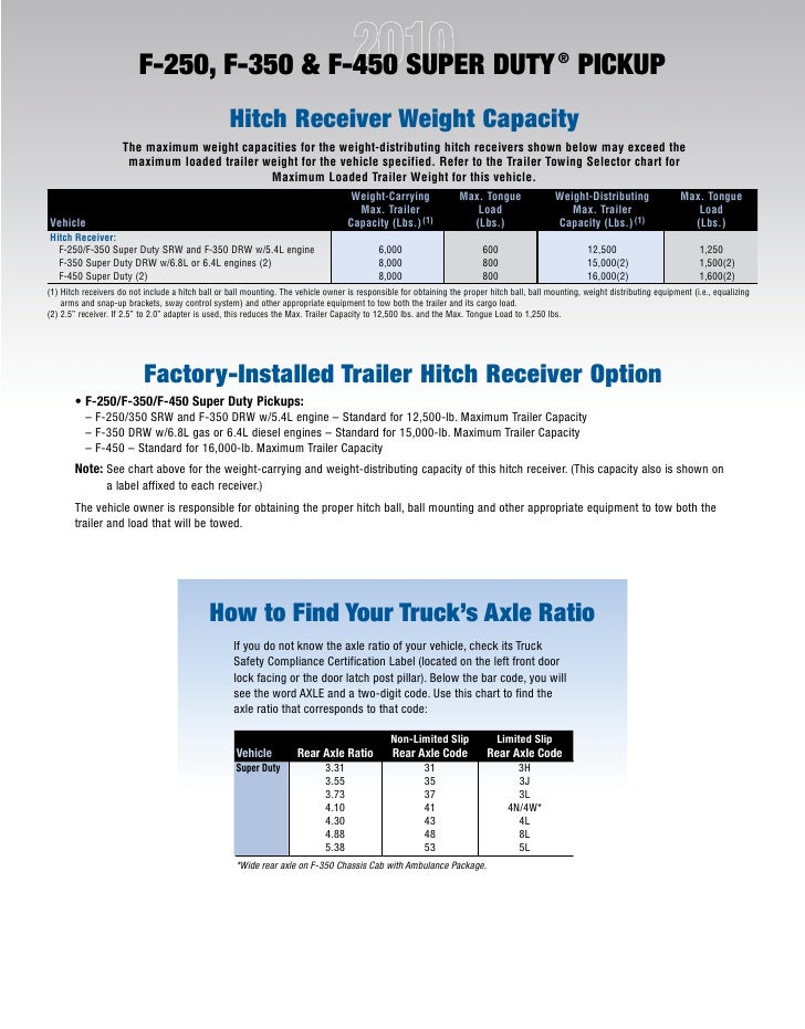 F350 Payload Capacity Chart