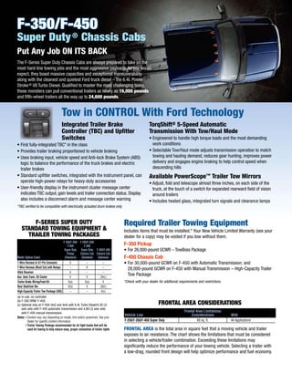 F-350/F-450
Super Duty ® Chassis Cabs
Put Any Job ON ITS BACK
The F-Series Super Duty Chassis Cabs are always prepared to take on the
most hard-line towing jobs and the most aggressive payloads. As you would
expect, they boast massive capacities and exceptional maneuverability
along with the cleanest and quietest Ford truck diesel – the 6.4L Power
Stroke ® V8 Turbo Diesel. Qualified to master the most challenging tasks,
these monsters can pull conventional trailers as heavy as 16,000 pounds
and fifth-wheel trailers all the way up to 24,600 pounds.


                                       Tow in CONTROL With Ford Technology
                                       Integrated Trailer Brake                                       TorqShift® 5-Speed Automatic
                                       Controller (TBC) and Upfitter                                  Transmission With Tow/Haul Mode
                                       Switches                                                       • Engineered to handle high torque loads and the most demanding
• First fully-integrated TBC* in the class                                                              work conditions
• Provides trailer braking proportioned to vehicle braking                                            • Selectable Tow/Haul mode adjusts transmission operation to match
• Uses braking input, vehicle speed and Anti-lock Brake System (ABS)                                    towing and hauling demand, reduces gear hunting, improves power
  logic to balance the performance of the truck brakes and electric                                     delivery and engages engine braking to help control speed when
  trailer brakes                                                                                        descending hills
• Standard upfitter switches, integrated with the instrument panel, can                               Available PowerScope™ Trailer Tow Mirrors
  operate high-power relays for heavy-duty accessories                                                • Adjust, fold and telescope almost three inches, on each side of the
• User-friendly display in the instrument cluster message center                                        truck, at the touch of a switch for expanded rearward field of vision
  indicates TBC output, gain levels and trailer connection status. Display                              around trailers
  also includes a disconnect alarm and message center warning                                         • Includes heated glass, integrated turn signals and clearance lamps
*TBC verified to be compatible with electrically actuated drum brakes only.



       F-SERIES SUPER DUTY                                                           Required Trailer Towing Equipment
   STANDARD TOWING EQUIPMENT &                                                       Includes items that must be installed.* Your New Vehicle Limited Warranty (see your
     TRAILER TOWING PACKAGES                                                         dealer for a copy) may be voided if you tow without them.
                                          F-250/F-350/ F-250/F-350/
                                             F-450        F-450                      F-350 Pickup
                                           Super Duty Super Duty F-350/F-450         • For 26,000-pound GCWR – TowBoss Package
                                             Pickup    Chassis Cab Chassis Cab
Model (Option Code)                        (Standard)   (Standard) (Optional)        F-450 Chassis Cab
7-Wire Harness & 4/7-Pin Connector            X              –             –         • For 30,000-pound GCWR on F-450 with Automatic Transmission; and
7-Wire Harness (Blunt Cut) with Relays        –              X             –           28,000-pound GCWR on F-450 with Manual Transmission – High-Capacity Trailer
Hitch Receiver                                X              –             –
Aux. Auto Trans. Oil Cooler                   X              X           (Std.)
                                                                                       Tow Package
Trailer Brake Wiring/Feed Kit                X(a)           X(a)           X         *Check with your dealer for additional requirements and restrictions.
Rear Stabilizer Bar                          X(b)            X           (Std.)
High-Capacity Trailer Tow Package (535)       –              –            X(c)
(a) In-cab, no controller.
(b) F-350 DRW; F-450.
(c) Optional only on F-450 (4x2 and 4x4) with 6.4L Turbo Diesel/4.30 LS                                      FRONTAL AREA CONSIDERATIONS
    axle ratio with F-450 automatic transmission and 4.88 LS axle ratio
    with F-450 manual transmission.                                                                                            Frontal Area Limitations/
                                                                                     Vehicle Line                                   Considerations           With
Notes: • Content may vary depending on model, trim and/or powertrain. See your
          Dealer for specific content information                                    F-250/F-350/F-450 Super Duty                       60 sq. ft.           All Applications
        • Trailer Towing Package recommended for all light trucks that will be
          used for towing to help ensure easy, proper connection of trailer lights   FRONTAL AReA is the total area in square feet that a moving vehicle and trailer
                                                                                     exposes to air resistance. The chart shows the limitations that must be considered
                                                                                     in selecting a vehicle/trailer combination. Exceeding these limitations may
                                                                                     significantly reduce the performance of your towing vehicle. Selecting a trailer with
                                                                                     a low-drag, rounded front design will help optimize performance and fuel economy.
 