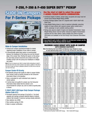 F-250, F-350 & F-450 SUPER DUTY ® PICKUP
SLIDE-IN Campers                                                                Use the chart at right to select the proper
                                                                                F-SERIES PICKUP/CAMPER COMBINATION:
For F-Series Pickups                                                            • Combined weight of vehicle, camper body, occupants and cargo must not
                                                                                  exceed Gross Vehicle Weight Rating (GVWR)
                                                                                • Camper Package (Option Code 471) required with F-250/F-350/F-450
                                                                                  Super Duty
                                                                                • Cargo Weight Rating shown in chart is maximum allowable, assuming
                                                                                  weight of a base vehicle with required camper option content and a
                                                                                  150-lb. passenger at each available seating position
                                                                                • Ratings also assume weight of engine and standard transmission. Cargo
                                                                                  Weight Rating shown must be further reduced by weight of transmission
                                                                                  upgrade and any other options. Option weights and center-of-gravity
                                                                                  information are available on the Ford Pickup Truck Consumer Information
                                                                                  Sheet

                                                                                If you intend to pull a trailer in addition to carrying your camper, see the
                                                                                F-Series Pickup Trailer Towing Selector charts.

                                                                                  MAxIMUM CARgO WEIghT WITh SLIDE-IN CAMPER
Slide-In Camper Installation                                                                              (WITH MINIMUM EqUIPMENT)
• Consult your camper manufacturer/dealer for details                           Note: The following chart lists GVWRs and Maximum Cargo Weights by engine
  regarding proper installation of your slide-in camper                               for each approved pickup model: 5.4L V8, 6.8L V10 and 6.4L Turbo Diesel V8.
• A dimensionally stable block spacer is recommended                                                                     GVWR (Lbs.)           Maximum Cargo Weight Rating (Lbs.)
  between the headboard of the pickup box and the forward                       Model                Wheelbase    5.4L      6.8L      6.4L 5.4L Std./Opt.† 6.8L Std./Opt.† 6.4L Std./Opt.†
  edge of the camper floor. Resting the spacer on the pickup                    F-250 Super Duty (1)
                                                                                4x2 Reg. Cab           137.0"     8,800     9,000     9,400    2,722/   –    2,789/   –     2,407/   –
  box bed helps prevent movement and contact of the fully                       4x2 SuperCab           141.8"     9,000     9,200     9,600    2,254/   –    2,321/   –     1,876/   –
  installed camper with the pickup box headboard or taillight                   4x2 SuperCab           158.0"     9,200     9,400     9,800    2,300/   –    2,365/   –     1,952/   –
                                                                                4x2 Crew Cab           156.2"     9,200     9,400     9,800    2,244/   –    2,316/   –     1,903/   –
  rear pillars                                                                  4x2 Crew Cab           172.4"     9,400     9,600    10,000    2,325/   –    2,392/   –     1,979/   –
Note: Be sure to measure your slide-in camper before attempting to install it   4x4 Reg. Cab           137.0"     9,000     9,200     9,600    2,502/   –    2,569/   –     2,171/   –
onto the bed of the truck. Some campers may require a platform in the bed of    4x4 SuperCab           141.8"     9,200     9,400     9,800    2,033/   –    2,100/   –     1,640/   –
the truck to make sure there is adequate clearance for both the box rails and   4x4 SuperCab           158.0"     9,400     9,600    10,000    2,079/   –    2,146/   –     1,716/   –
                                                                                4x4 Crew Cab           156.2"     9,400     9,600    10,000    2,017/   –    2,091/   –     1,661/   –
cab roof of the truck.
                                                                                4x4 Crew Cab           172.4"     9,600     9,800    10,000    2,105/   –    2,173/   –     1,543/   –
                                                                                F-350 Super Duty (1)
Camper Center-Of-Gravity                                                        4x2 SRW Reg. Cab(2)    137.0"       –         –      10,200*     – / –         – / –        3,144/2,944
• All Styleside pickups that qualify for slide-in camper bodies                 4x2 SRW SuperCab(2)    141.8"       –         –      10,400*     – / –         – / –        2,645/2,245
                                                                                4x2 SRW SuperCab(2)    158.0"    10,100*   10,200*   10,600*   3,136/3,036   3,101/2,901    2,720/2,120
  have camper center-of-gravity included on the Consumer                        4x2 SRW Crew Cab(2)    156.2"    10,100*   10,200*   10,600*   3,080/2,980   3,052/2,852    2,672/2,072
  Information Sheet in the glovebox                                             4x2 SRW Crew Cab(2)    172.4"    10,200*   10,400*   10,800*   3,060/2,860   3,128/2,728    2,747/1,947
                                                                                4x2 SRW Reg. Cab(3)    137.0"    10,100*   10,100*   10,600*   3,852/3,752   3,721/3,621    3,439/2,839
• Data is calculated for each individual truck, based on                        4x2 SRW SuperCab(3)    141.8"    10,100*   10,200*   10,800*   3,185/3,085   3,152/2,952    2,940/2,140
  vehicle options                                                               4x2 SRW SuperCab(3)    158.0"    10,400*   10,600*   11,000*   3,329/2,929   3,396/2,796    3,015/2,015
                                                                                4x2 SRW Crew Cab(3)    156.2"    10,400*   10,600*   11,000*   3,275/2,875   3,347/2,747    2,967/1,967
• If vehicle does not qualify for camper use, the Consumer                      4x2 SRW Crew Cab(3)    172.4"    10,600*   10,800*   11,200*   3,355/2,755   3,420/2,620    3,042/1,842
  Information Sheet states that the vehicle is not                              4x2 DRW Reg. Cab       137.0"    11,800    12,000    12,400    5,234/ –      5,303/ –       4,927/ –
                                                                                4x2 DRW SuperCab       158.0"    12,200    12,400    12,800    4,810/ –      4,877/ –       4,503/ –
  recommended for camper use, and no center-of-gravity data                     4x2 DRW Crew Cab       172.4"    12,400    12,600    13,000    4,837/ –      4,901/ –       4,530/ –
  is shown                                                                      4x4 SRW Reg. Cab(2)    137.0"    10,100*   10,200*   10,600*   3,538/3,438   3,505/3,305    3,108/2,508
                                                                                4x4 SRW SuperCab(2)    141.8"    10,200*   10,400*   10,800*   2,968/2,768   3,036/2,636    2,608/1,808
F-250/F-350/F-450 Super Duty Camper Package                                     4x4 SRW SuperCab(2)    158.0"    10,400*   10,600*   11,000*   3,014/2,614   3,081/2,481    2,684/1,684
                                                                                4x4 SRW Crew Cab(2)    156.2"    10,400*   10,600*   11,000*   2,953/2,553   3,026/2,426    2,629/1,629
(Option Code 471)                                                               4x4 SRW Crew Cab(2)    172.4"    10,600*   10,800*   11,200*   3,041/2,441   3,108/2,308    2,711/1,511
                                                                                4x4 SRW Reg. Cab(3)    137.0"    10,400*   10,600*   11,000*   3,733/3,333   3,800/3,200    3,403/2,403
• Increased capacity front springs (2 Up [4x2] or 1 Up [4x4]                    4x4 SRW SuperCab(3)    141.8"    10,600*   10,800*   11,200*   3,263/2,663   3,331/2,531    2,903/1,703
  upgrade over springs computer-selected based on options                       4x4 SRW SuperCab(3)    158.0"    10,800*   11,000*   11,400*   3,309/2,509   3,376/2,376    2,979/1,579
  ordered. Not included if maximum springs already selected.)                   4x4 SRW Crew Cab(3)    156.2"    10,800*   11,000*   11,400*   3,248/2,448   3,321/2,321    2,924/1,524
                                                                                4x4 SRW Crew Cab(3)    172.4"    11,000*   11,200*   11,500*   3,336/2,336   3,403/2,203    2,906/1,406
• Rear stabilizer bar (SRW)                                                     4x4 DRW Reg. Cab       137.0"    12,000    12,200    12,600    5,014/ –      5,082/ –       4,691/ –
                                                                                4x4 DRW SuperCab       158.0"    12,400    12,600    13,000    4,591/ –      4,658/ –       4,267/ –
• Rear auxiliary springs (F-250)                                                4x4 DRW Crew Cab       172.4"    12,400    12,600    13,000    4,418/ –      4,485/ –       4,094/ –
• Slide-in camper certification                                                 F-450 Super Duty (1)
                                                                                4x2 DRW Crew Cab       172.4"      –         –       14,500      – / –          – / –       5,367/ –
                                                                                4x4 DRW Crew Cab       172.4"      –         –       14,500      – / –          – / –       5,019/ –
                                                                                (1) Requires Camper Package option. (2) 17" tires and wheels with XL trim.
                                                                                (3) 18" tires and wheels with all trims.
                                                                                *10,000 pounds with optional 10,000 GVWR Package. † With 10,000 GVWR Package.
 