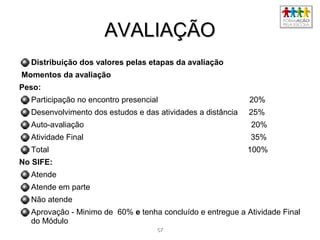 AVALIAÇÃOAVALIAÇÃO
Distribuição dos valores pelas etapas da avaliação
Momentos da avaliação
Peso:
Participação no encontro presencial 20%
Desenvolvimento dos estudos e das atividades a distância 25%
Auto avaliação 20%‐
Atividade Final 35%
Total 100%
No SIFE:
Atende
Atende em parte
Não atende
Aprovação - Minimo de 60% e tenha concluído e entregue a Atividade Final
do Módulo
5757
 
