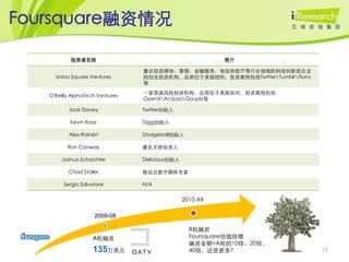 Foursquare融资情况

           投资者名称                                          简介

                                 重点投资媒体、营销、金融服务、电信和医疗等行业领域的科技创新型企业
     Union Square Ventures       的创业投资机构，总部位于美国纽约，投资案例包括TwitterTumblrFlurry
                                 等
                                 一家美国风险投资机构，总部位于美国加州，投资案例包括
   O'Reilly AlphaTech Ventures
                                 OpenXAcquiaGouply等

          Jack Dorsey            Twitter创始人

           Kevin Rose            Digg创始人

          Alex Rainert           Dodgeball创始人

          Ron Conway             著名天使投资人

       Joshua Schachter          Delicious创始人

          Chad Stoller           移动及数字媒体专家

        Sergio Salvatore         N/A


                                                2010-XX

                    2009-08

                                                  B轮融资
                    A轮融资                          Foursquare估值倍增
                                                  融资金额=A轮的10倍、20倍、
                    135万美元                        40倍，还是更多？                     11
 