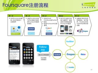 Foursquare注册流程
 第一步               第二步               第三步                 第四步             第五步
 • 访问Foursquare网   • 联系Facebook和     • 寻找Gmail ，         • 用户可以通过手机      • 设置用户账号信息，
  站 ,点击开始用户         Twitter里面已经使      Facebook和Twitter    客户端软件，短信        包括隐私，电子邮
  注册程序              用Foursquare服务    • 朋友                 息和手机网站获取        件、Facebook和
                    的朋友              • 发送Foursquare注册     Foursquare服务    Twitter同步等内容
                                      邀请                                  设置




                                   Follow
                                    Me
                                整合社交网络服务

                                    同步更新
                                    关联服务




                                                                                         14
 