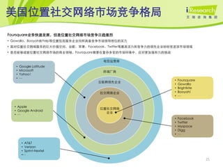 美国位置社交网络市场竞争格局
Foursquare业务快速发展，但是位置社交网络市场竞争日趋激烈
• Gowalla、Booyah和Yelp等位置信息服务企业同样具备竞争市场领导地位的实力
• 面对位置社交网络服务的巨大价值空间，谷歌、苹果、Facebook、Twitter等最具活力和竞争力的领先企业纷纷竞逐该市场领域
• 是否能够成就位置社交网络市场的商业领袖，Foursquare需要在复杂多变的市场环境中，应对更加强有力的挑战

                                    电信运营商
   •   Google Latitude
   •   Microsoft                   终端厂商
   •   Yahoo！
   •   …
                                                           •   Foursquare
                                  互联网领先企业
                                                           •   Gowalla
                                                           •   Brightkite
                                  社交网络企业                   •   Booyah!
                                                           •   …


  • Apple
                                  位置社交网络
  • Google Android
                                    企业
  • …
                                                           •   Facebook
                                                           •   Twitter
                                                           •   Myspace
                                                           •   Digg
                                                           •   …

        • AT&T
        • Verizon
        • Sprint-Nextel
        •…
                                                                            21
 