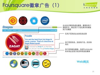 Foursquare徽章广告（1）


                    企业设计精美的虚拟徽章，重要的用户
                    激励形式，满足用户个性化需求和增强
                    用户归属感

                     在用户签到后企业的信息反馈




                     用户签到信息，包括用户名、时间和
                     地点


                     用户获得虚拟徽章，包括Foursquare
                     和本地企业授予的多种类型的徽章




                              Web网页


                                         29
 