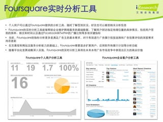 Foursquare实时分析工具
• 个人用户可以通过Foursquare提供的分析工具，随时了解签到状况，好友也可以看到相关分析信息
• Foursquare的实时分析工具能够帮助企业维护网络服务的基础数据，了解用户到访指定地理位置的具体情况，包括用户签
到的频率、频次和时间以及通过Facebook和Twitter的广播比例等多项关键指标
• 当前，Foursquare的指标分析更多是满足广告主的基本需求，对于有效进行广告媒介投放选择和广告效果评估的深度需求
尚存差距
• 在完善现有网站及服务分析能力的基础上，Foursquare需要逐步扩展用户、应用软件和媒介计划等分析功能
• 随着平台化发展战略深入实施，Foursquare的实时分析工具将在未来本地广告市场竞争中表现出巨大的商业价值

        Foursquare个人用户分析工具              Foursquare企业客户分析工具




                                                             33
 