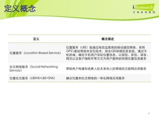 定义概念


            定义                             概念描述

                               位置服务（LBS）指通过电信运营商的移动通信网络，采用
                               GPS基站等相关定位技术，结合GIS地理信息系统，通过手
位置服务（Location Based Service）
                               机终端，确定手机用户实际位置信息，以短信、彩信、语音、
                               网页以及客户端软件等方式为用户提供的地理位置信息服务

社交网络服务（Social Networking
                               帮助用户构建和发展人际关系和人际网络的互联网应用服务
Service）

位置社交服务（LBSNS=LBS+SNS）          融合位置和社交网络的一体化网络应用服务




                                                            4
 