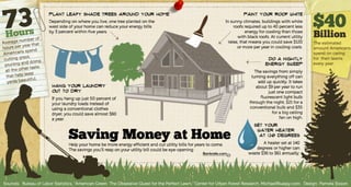 Frugal Guide: Saving money at home