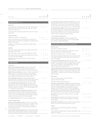 Standard and Available Features / Sierra 1500 / 2500 / 3500 series
Trim Levels
A _ Available S _ Standard — _ not available 	 P_ Package
WT
sle
slt
denali
sl
WT
sle
slt
denali
sl
Interior details cont’d
carpeting
Color-keyed with rubberized vinyl floor mats. Extended and	 A	 S	 S	 S	 —
Crew Cab models also include rear floor mats; WT models
require cloth seat trim.
Color-keyed with removable carpeted floor mats for first and	 —	 —	 —	 —	 S
second row
Climate control
Single-zone manual air conditioning 	 S	 S	 S	 —	 —
Dual-zone automatic air conditioning with individual set-	 —	 —	 P	 S	 S
tings for driver and right-front passenger; not available with
Regular Cab models
Defogger. Rear window. Not available with power-sliding	 A	A	A	 S	 S
rear window.
windows
Power with driver express-down. SLT models include front	 —	 S	 S	 S	 S	
passenger express-down. 	
Rear-access-door, power. Requires Extended Cab models. 	 —	 —	 S	 S	 —
Rear, power-sliding. Not available with Regular Cab models	 —	 —	A	A	A
or with rear-window defogger.
sunroof Power with express-open. Includes Universal 	 —	 —	A	A	A	
Home Remote.
option packages
1500 series
Work Truck Preferred Package Includes cruise control,	 A	 —	 —	 —	 —
remote keyless entry, power door locks and Solar-Ray
deep-tinted glass. Requires Regular or Extended Cab models.
work truck plus Package Includes 17 chrome-styled steel	 A	 —	 —	 —	 —
wheels, chrome surround grille and fog lamps. Requires
1500 Regular or Extended Cab models. On 2WD models,
also includes front frame-mounted recovery hooks. 	
SLE Convenience Package Includes adjustable power	 —	 —	A	 —	 —
pedals, Universal Home Remote, remote vehicle starter system,
Ultrasonic Rear Parking Assist and rear-window defogger
SLE Preferred Package Regular Cab Includes remote	 —	 —	A	 —	 —
vehicle starter system, steering-wheel-mounted controls,
Bluetooth1
for your cell phone, AM/FM stereo with CD player
and MP3 playback, fog lamps, EZ-Lift locking tailgate and
17 polished aluminum wheels
SLE Preferred Package Extended or Crew Cab Includes	 —	 —	A	 —	 —
steering-wheel-mounted controls, dual-zone automatic air
conditioning, 6-way power driver seat adjuster, Bluetooth1
for your cell phone, AM/FM stereo with CD player and MP3
playback, fog lamps and EZ-Lift locking tailgate
All-Terrain Package Refer to content on pages 08-09.	 —	 —	A	A	 —
2500hd /3500hd series
Work Truck Preferred Package Includes cruise control,	 A	 —	 —	 — 	 —
Solar-Ray deep-tinted glass and fog lamps. On 2500 models,
includes 16 chrome-styled steel wheels. On Regular
and Extended Cab models, includes power door locks and
Remote Keyless Entry.
SLE Preferred Package Regular Cab Includes remote vehicle	 —	 —	A	 —	 —
starter system, steering-wheel-mounted controls, Bluetooth1
for your cell phone, fog lamps and EZ-Lift locking tailgate
SLE Preferred Package Extended or Crew Cab Includes	 —	 —	A	 —	 —
steering-wheel-mounted controls, dual-zone automatic air
conditioning, 6-way power driver seat adjuster, Bluetooth1
for your cell phone, fog lamps and EZ-Lift locking tailgate
SLE Convenience Package Includes power-adjustable pedals,	 —	 —	A	 —	 —
Universal Home Remote, remote vehicle starter system,
rear-window defogger and Ultrasonic Rear Parking Assist.
Auto-dimming inside mirrors and heated power-folding
outside mirrors included with select models.
1500 / 2500hd / 3500hd series
SLT Convenience Package Includes Universal Home	 —	 —	 —	A	 —
Remote, power-adjustable pedals, EZ-Lift locking tailgate
and Ultrasonic Rear Parking Assist
ENTERTAINMENT / COMMUNICATION / NAVIGATION
aM / FM Stereo
With MP3-compatible CD player	 A	 S	 S	 —	 —
With CD player, MP3 playback and USB port. On SLE	 A	 —	 P	 S	 —
models, requires SLE Preferred Package.
With MP3-compatible 6-disc in-dash CD changer	 —	 —	A	A	 S
With MP3-compatible CD/DVD player. On SLT, requires Crew	 —	 —	 —	A	A
Cab models. On Denali models, requires Rear-Seat Enter-
tainment Package.
touch-screen navigation2
AM/FM stereo with MP3-	 —	 —	A	A	A
compatible CD player and DVD-based navigation with voice
prompts, includes Bose®
premium speaker system and 3
trial months of XM Radio3
with XM NavTraffic.4
On SLE
models, requires front bucket seats.
touch-screen navigation2
with rear-seat entertainment	 —	 —	 —	A	A
package AM/FM stereo with MP3-compatible CD/DVD player
and navigation, includes 3 trial months of XM Radio3
with
XM NavTraffic.4
Requires Crew Cab models and Entertain-
ment Package.
bose audio
Premium speaker system. On SLE models, 	 —	 —	A	 S	 S
requires front bucket seats.
Centerpoint Surround Sound System 	 —	 —	 —	 —	 S
Rear-Seat Entertainment package Rear-seat DVD player	 —	 —	 —	A	A
with LCD display and 2 sets of wireless headphones. Includes
rear audio controls. Requires Crew Cab models. On SLT
models, includes AM/FM stereo with MP3-compatible
CD/DVD player. On Denali models, requires AM/FM stereo
with MP3-compatible CD/DVD player or AM/FM stereo with
MP3-compatible CD/DVD player and DVD-based navigation.
XM Radio3
Including 3 trial months of service. See page	 A	 S	 S	 S	 S	
40 for details.
XM NavTraffic4
Including 3 trial months of service and 	 —	 —	A	A	A
only available with Touch-Screen Navigation.2
See page
40 for details.
Bluetooth for phone1
Personal cell phone connectivity to	 A	A	 P	 S	 S
vehicle audio system allowing hands-free calling
onstar
Safe  Sound plan.5
One-year subscription. See page	 A	 S	 S	 S	 S
40 for details.
Directions  Connections plan.5
One-year subscription. See	 A	A	A	A	 S
page 40 for details.
see dealer for availability, inclusions and exclusions.
30
134507_30q_5.indd 1 9/4/09 9:04:16 AM
 