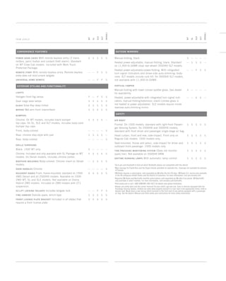 Trim Levels
WT
sle
slt
denali
sl
WT
sle
slt
denali
sl
Convenience Features
Power door locks With remote keyless entry (2 trans-	 A	S	S	S	S
mitters, panic button and content theft alarm). Standard
on WT Crew Cab models. Included with Work Truck
Preferred Package.
Remote start With remote keyless entry. Remote keyless	 —	 —	 P	S	S
entry does not lock/unlock tailgate.
Universal Home Remote 	 —	 —	 P	 P	S
Exterior Styling and Functionality
Lights
Halogen front fog lamps	 P	 —	 P	S	S
Dual cargo area lamps	 S	S	S	S	S
glass Solar-Ray deep tinted	 A	S	S	S	S
Wipers Wet-arm front intermittent	 S	S	S	S	S
bumpers
Chrome. On WT models, includes black bumper	 S	S	S	S	 —
top caps. On SL, SLE and SLT models, includes body-color
bumper top caps.
Front, body-colored	 —	 —	 —	 —	S
Rear, chrome step-style with pad	 S	S	S	S	 —
Rear, body-colored	 —	 —	 —	 —	S
grille surround
Black. 1500 WT only.	 S	 —	 —	 —	 —
Chrome. Included and only available with SL Package on WT	 P	S	S	S	S
models. On Denali models, includes chrome center.
bodyside moldings Body-colored. Chrome insert on Denali	 —	S	S	S	S
models.
door handles Chrome	 —	 —	 —	 —	S
Recovery hooks Front, frame-mounted; standard on 1500	 A	 A	 A	 A	S
4WD, Denali and all 2500HD models. Available on 1500
2WD WT, SL and SLE models. Not available on Sierra
Hybrid 2WD models. Included on 2WD models with Z71
suspension.
EZ-LIFT locking TAILGATE Includes tailgate lock 	 —	 —	 P	 P	S
Tire carrier Outside spare, winch-type 	 S	S	S	S	S
Front license plate bracket Included in all states that	 A	 A	 A	 A	 A
require a front license plate
outside Mirrors
Manual-folding, black	 S	 —	 —	 —	 —
Heated power-adjustable, manual-folding, black. Standard	 —	S	S	S	 —
on 11,400-lb GVWR (dual rear wheel) 3500HD SLT models.
Heated power-adjustable/power-folding. With integrated 	 —	 —	 P	S	S
turn signal indicators and driver-side auto-dimming; body-
color. SLT models include curb tilt. On 3500HD SLT models,
not available with 11,400-lb GVWR.
Vertical camper
Manual-folding with lower convex spotter glass. See dealer	 A	 —	 —	 —	 —
for availability.
Heated, power-adjustable with integrated turn signal indi- 	 —	 —	 A	 A	 —
cators; manual-folding/extension; black (convex glass is
not heated or power adjustable). SLE models require inside
rearview auto-dimming mirror.			
Safety
air bags6
Frontal. On 1500 models, standard with right-front Passen-	 S	S	S	S	S
ger Sensing System. On 2500HD and 3500HD models,
standard with front driver and passenger single-stage air bag.
Head curtain, front and rear, side-impact. Front only on 	 S	S	S	S	S
Regular Cab models. 1500 models only.
Seat-mounted, thorax and pelvic, side-impact for driver and 	 S	S	S	S	S	
outboard front-passenger. 1500 models only.
Tire Pressure Monitoring System (Does not monitor 	 S	S	S	S	S
spare tire). Not available on 3500HD DRW.
Daytime Running Lamps With automatic lamp control 	 S	S	S	S	S
1
Go to gm.com/bluetooth to find out which Bluetooth phones are compatible with the vehicle.
2
Map coverage for Puerto Rico and the Virgin Islands available on separate disc. Coverage not available for portions
of Canada.
3XM Radio requires a subscription, sold separately by XM after the first 90 days. XM Radio U.S. service only available
in the 48 contiguous United States and the District of Columbia. For more information, visit gm.xmradio.com.
4
Required XM Radio and NavTraffic monthly subscriptions sold separately by XM after trial period. XM NavTraffic
only available in select markets. For more information, visit xmradio.com/navtraffic.
5Visit onstar.com or call 1-888-4ONSTAR (466-7827) for details and system limitations.
6Always use safety belts and the correct restraint for your child’s age and size. Even in vehicles equipped with the 	
Passenger Sensing System, children are safer when properly secured in a rear seat in the appropriate infant, child or 	
booster seat. Never place a rear-facing infant restraint in the front seat of any vehicle equipped with a passenger 	
air bag. See the Owner’s Manual and child safety seat instructions for more safety information.
134507_31q_3.indd 1 8/25/09 10:01:25 PM
 
