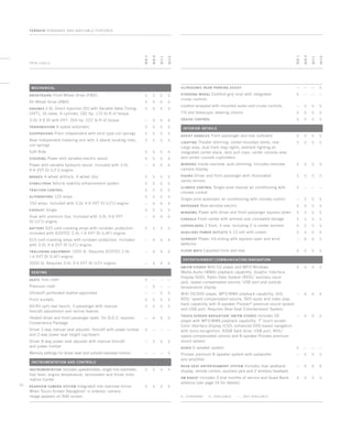 TERRAIN / Standard and Available Features
TRIM LEVELS
20
sle-1
slt-1
slt-2
sle-2
sle-1
slt-1
slt-2
sle-2
S _ Standard A _ Available — _ not available
Mechanical
DRIVETRAINS Front-Wheel Drive (FWD)	 S	 S	 S	 S
All-Wheel Drive (AWD) 	 A	A	A	A
ENGINES 2.4L Direct Injection (DI) with Variable Valve Timing	 S	 S	 S	 S
(VVT), 16-valve, 4-cylinder; 182 hp, 172 lb-ft of torque
3.0L V-6 DI with VVT; 264 hp, 222 lb-ft of torque	 —	A	A	A
TRANSMISSION 6-speed automatic 	 S	 S	 S	 S
SUSPENSIONS Front independent with strut type coil springs	 S	 S	 S	 S
Rear independent trailering arm with 3 lateral locating links,	 S	 S	 S	 S
coil springs	
Soft Ride	 S	 S	 S	 S
Steering Power with variable electric assist 	 S	 S	 S	 S
Power with variable hydraulic assist. Included with 3.0L 	 —	A	A	A
V-6 VVT DI (LF1) engine.
BRAKES 4-wheel antilock, 4-wheel disc	 S	 S	 S	 S
StabiliTrak Vehicle stability enhancement system	 S	 S	 S	 S
Traction Control	 S	 S	 S	 S
Alternators 120 amps	 S	 S	 S	 S
150 amps. Included with 3.0L V-6 VVT DI (LF1) engine.	 —	A	A	A
Exhaust Single	 S	 S	 S	 S
Dual with premium tips. Included with 3.0L V-6 VVT 	 —	A	A	A
DI (LF1) engine.
Battery 525 cold-cranking amps with rundown protection. 	 S	 S	 S	 S
Included with Ecotec 2.4L I-4 VVT DI (LAF) engine.		
615 cold-cranking amps with rundown protection. Included 	 —	A	A	A
with 3.0L V-6 VVT DI (LF1) engine.	
Trailering equipment 1500 lb. Requires Ecotec 2.4L 	 —	A	A	A
I-4 VVT DI (LAF) engine.	
3500 lb. Requires 3.0L V-6 VVT DI (LFI) engine.	 —	A	A	A
SEATING		
Seats Trim cloth 	 S	 —	 —	 —
Premium cloth	 —	 S	 —	 —
Ultrasoft perforated leather-appointed	 —	 —	 S	 S
Front buckets 	 S	 S	 S	 S
60/40 split rear bench, 3-passenger with manual 	 S	 S	 S	 S
fore/aft adjustment and recline feature	
Heated driver and front passenger seats. On SLE-2, requires 	 —	A	 S	 S
Convenience Package.
Driver 2-way manual seat adjuster, fore/aft with power lumbar 	 S	 —	 —	 —
and 2-way power seat height (up/down)	
Driver 8-way power seat adjuster with manual fore/aft 	 —	 S	 S	 S
and power lumbar 	
Memory settings for driver seat and outside rearview mirrors	 —	 —	 —	 S
INSTRUMENTATION AND CONTROLS
Instrumentation Includes speedometer, single trip odometer,	 S	 S	 S	 S
fuel level, engine temperature, tachometer and Driver Infor-
mation Center
RearViEW CAMERA system Integrated into rearview mirror.	 S	 S	 S	 S
When Touch-Screen Navigation1
is ordered, camera
image appears on NAV screen.
ultrasonic Rear Parking Assist	 —	 —	 —	 S
Steering wheel Comfort-grip vinyl with integrated 	 S	 —	 —	 —
cruise controls	
Leather-wrapped with mounted audio and cruise controls	 —	 S	 S	 S
Tilt and telescopic steering column 	 S	 S	 S	 S
Cruise Control 	 S	 S	 S	 S
INTERIOR DETAILS
Assist handles Front passenger and rear outboard	 S	 S	 S	 S
Lighting Theater dimming, center-mounted dome, rear 	 S	 S	 S	 S
cargo area, dual front map lights, ambient lighting on
integrated center stack, door pull cups, center console area
and center console cupholders	
Mirrors Inside rearview, auto-dimming. Includes rearview 	 S	 S	 S	 S
camera display. 	
Visors Driver and front passenger with illuminated 	 S	 S	 S	 S
vanity mirrors	
Climate Control Single-zone manual air conditioning with	 S	 —	 —	 —
climate control
Single-zone automatic air conditioning with climate control	 —	 S	 S	 S
Defogger Rear-window electric	 S	 S	 S	 S
Windows Power with driver and front passenger express-down	 S	 S	 S	 S
Console Front center with armrest and concealed storage	 S	 S	 S	 S
Cupholders 2 front, 4 rear, including 2 in center armrest	 S	 S	 S	 S
Auxiliary power outlets 4 12-volt with covers	 S	 S	 S	 S
Sunroof Power, tilt-sliding with express-open and wind	 —	A	A	 S
deflector
Floor mats Carpeted front and rear	 S	 S	 S	 S
ENTERTAINMENT / COMMUNICATION / NAVIGATION
AM/FM stereo With CD player and MP3/ Windows	 S	 S	 S	 S
Media Audio (WMA) playback capability, Graphic Interface
Display (GID), Radio Data System (RDS),2
auxiliary input
jack, speed-compensated volume, USB port and outside
temperature display
With CD/DVD player, MP3/WMA playback capability, GID,	 —	A	A	A
RDS,2
speed-compensated volume, DVD audio and video play-
back capability with 8-speaker Pioneer®
premium sound system
and USB port. Requires Rear-Seat Entertainment System.
TOUCH-SCREEN NAVIGATION1
AM/FM stereo Includes CD	 —	A	A	A
player with MP3/WMA playback capability, 7 touch-screen
Color Interface Display (CID), enhanced DVD-based navigation
with voice recognition, 40GB hard drive, USB port, RDS,2
speed-compensated volume and 8-speaker Pioneer premium
sound system
Audio 6-speaker system	 S	 —	 —	 —
Pioneer premium 8-speaker system with subwoofer 	 —	 S	 S	 S
and amplifier	
Rear-Seat Entertainment System Includes dual seatback	 —	A	A	A
display, remote control, auxiliary jack and 2 wireless headsets
XM RADIO3
Includes 3 trial months of service and Quad-Band 	 S	 S	 S	 S
antenna (see page 24 for details)
134000_20l_5.indd 1 7/30/09 9:46:25 PM
 