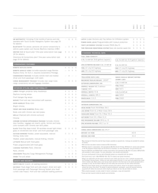 TRIM LEVELS
XM NAVTRAFFIC4
Including 3 trial months of service and only	 —	 A	 A	 A
available with Touch-Screen Navigation System (see page 24
for details)
BLUETOOTH5
For phone, personal cell phone connectivity to 	 —	 S	 S	 S
vehicle audio system and Human Machine Interface (HMI)
OnStar Safe  Sound plan.6
One-year subscription (see page	 S	 S	 S	 S
24 for details).	
Directions  Connections plan.6
One-year subscription (see	 A	 A	 A	 A
page 24 for details).
CONVENIENCE FEATURES
Remote Keyless Entry	 S	 S	 S	 S
Remote Vehicle Start Includes extended-range Remote 	 —	 A	 S	 S
Keyless Entry. On SLE-2, requires Convenience Package.
Convenience Package Includes remote start and heated 	 —	 A	 —	 —
driver and front-passenger cloth seats
Cargo Management Package Includes rear cargo cover, 	 —	 A	 A	 A
cargo convenience net and luggage crossbars
EXTERIOR STYLING AND FUNCTIONALITY
Lamps Halogen projector lamp headlamps 	 S	 S	 S	 S
Daytime running lamps	 S	 S	 S	 S
Front halogen fog lamps 	 S	 S	 S	 S
Wipers Front and rear intermittent with washers	 S	 S	 S	 S
Door handles Body-color	 S	 S	 S	 —
Bright chrome	 —	 —	 —	 S
Front and Rear Bumpers Body-color	 S	 S	 S	 —
Body-color with chrome rear skid plates	 —	 —	 —	 S
Grille Charcoal with chrome surround	 S	 S	 S	 —
Chrome	 —	 —	 —	 S
Chrome Exterior Appearance Package Includes chrome 	 —	 —	 —	 S
door handles, luggage rail inserts, grille, mirrors and body-
color bumpers with chrome rear skid plates
Glass Solar-Ray deep-tinted. All windows except light-tinted	 S	 S	 S	 S
glass on windshield and driver- and front-passenger side.	
Outside Mirrors Heated, power-adjustable, manual-	 S	 S	 S	 —
folding, body-color
Heated, power-adjustable, manual-folding, chrome	 —	 —	 —	 S
Liftgate Manual with fixed glass	 S	 S	 S	 —
Power programmable with fixed glass	 —	 —	 A	 S
Luggage Features Rails, Charcoal 	 —	 S	 S	 —
Rails, chrome	 —	 —	 —	 S
Crossbars Requires Cargo Management Package	 —	 A	 A	 A
Spare Tire and wheel	 S	 S	 S	 S
SAFETY AND SECURITY
Safety Belts 3-point, all seating positions	 S	 S	 S	 S
Air Bags7
Dual-stage front and side-impact, driver and right-	 S	 S	 S	 S
front passenger with Passenger Sensing System plus head
curtain side-impact, front and rear outboard seating positions 	
LATCH (Lower Anchors and Top tethers for CHildren) system	 S	 S	 S	 S
Power Door Locks Programmable with lockout protection	 S	 S	 S	 S
Theft-Deterrent System Includes PASS-Key III	 S	 S	 S	 S
Tire Pressure Monitoring System Does not monitor spare tire	 S	 S	 S	 S
sle-1
slt-1
slt-2
sle-2
sle-1
slt-1
slt-2
sle-2
	 1
Map coverage for Puerto Rico and the Virgin Islands available on separate disc. Coverage not available for portions
of Canada.
	 2
RDS functions only where stations broadcast RDS information.
	 3
XM Radio requires a subscription, sold separately by XM after the first 90 days. XM Radio U.S. service only available
in the 48 contiguous United States and the District of Columbia. For more information, visit gm.xmradio.com.
	 4
Required XM Radio and XM NavTraffic monthly subscriptions sold separately by XM after trial period. XM NavTraffic
only available in select markets. For more information, visit xmradio.com/navtraffic.
	 5
Go to gm.com/bluetooth to find out which Bluetooth phones are compatible with the vehicle.
	 6
Visit onstar.com or call 1-888-4ONSTAR (466-7827) for details and system limitations.
	 7
Always use safety belts and the correct restraint for your child’s age and size. Even in vehicles equipped with
the Passenger Sensing System, children are safer when properly secured in a rear seat in the appropriate infant,
child or booster seat. Never place a rear-facing infant restraint in the front seat of any vehicle equipped with a
passenger air bag. See the Owner’s Manual and child safety seat instructions for more safety information.
	 8
Maximum trailer weight ratings are calculated assuming base vehicle, except for any options necessary to
achieve the rating, plus driver. The weight of optional equipment, passengers, cargo and required trailering
equipment will reduce the maximum trailer weight your vehicle can tow. See your dealer for details.
	 9
When properly equipped; includes weight of vehicle, passengers, cargo and equipment.
10
Cargo and load capacity limited by weight and distribution.
STANDARD TECHNICAL DATA
FUEL TANK CAPACITY
2.4L I-4 VVT DI 18.8 gallons (approx.) 3.0L V-6 VVT DI 20.9 gallons (approx.)
EPA-ESTIMATED MILEAGE 2.4L I-4 VVT DI
FWD 22 city/32 highway
AWD 20 city/29 highway
3.0L V-6 VVT DI
FWD 17 city/25 highway
AWD 17 city/24 highway
TRAILERING DATA (LBS)
MAXIMUM TRAILER WEIGHT 35008
EXTERIOR DIMENSIONS (IN)
OVERALL HEIGHT 66.3 without
luggage rack
OVERALL WIDTH 72.8
OVERALL LENGTH 185.3
WHEELBASE 112.5
GROSS VEHICLE WEIGHT RATING9
(GVWR) (LBS)
2.4L I-4 VVT DI
FWD 4960
AWD 5071
3.0L V-6 VVT DI
AWD 5203
FWD 5300
Interior dimensions (in)
head room Front 39.8/Rear 39.2
leg room Front 41.2/Rear (max) 39.9
shoulder room Front 55.7/Rear 55.3
hip room Front 55.1/Rear 51.3
epa passenger volume 99.6 cu. ft.
epa interior volume 130.7 cu. ft.
CARGO AREA DIMENSIONS (CU. FT.)10
BEHIND 1ST ROW 	 63.9
BEHIND 2ND ROW 	 31.6
134000_21l_5.indd 1 7/30/09 9:50:04 PM
 