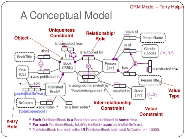 semantic based access data as Multi NIF System Model Information Semantic a semantic based access data as Multi NIF System Model Information Semantic a