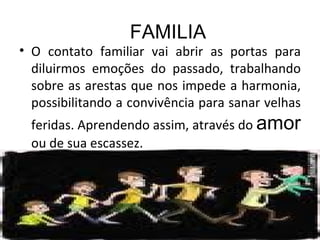 FAMILIA O contato familiar vai abrir as portas para diluirmos emoções do passado, trabalhando sobre as arestas que nos impede a harmonia, possibilitando a convivência para sanar velhas feridas. Aprendendo assim, através do  amor  ou de sua escassez. 