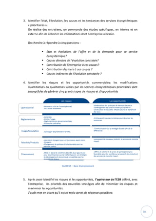 70
3. Identifier l'état, l'évolution, les causes et les tendances des services écosystémiques
« prioritaires ».
On réalise des entretiens, on commande des études spécifiques, en interne et en
externe afin de collecter les informations dont l’entreprise a besoin.
On cherche à répondre à cinq questions :
 Etat et évolutions de l'offre et de la demande pour ce service
écosystémique?
 Causes directes de l'évolution constatée?
 Contribution de l'entreprise à ces causes?
 Contribution des tiers à ces causes ?
 Causes indirectes de l'évolution constatée ?
4. Identifier les risques et les opportunités commerciales: les modifications
quantitatives ou qualitatives subies par les services écosystémiques prioritaires sont
susceptibles de générer cinq grands types de risques et d’opportunités
Outil ESR - I Care Environnement
5. Après avoir identifié les risques et les opportunités, l’opérateur de l’ESR définit, avec
l’entreprise, les priorités des nouvelles stratégies afin de minimiser les risques et
maximiser les opportunités.
L'audit met en avant qu'il existe trois sortes de réponses possibles:
 