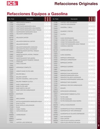 Refacciones Originales

Refacciones Equipos a Gasolina




                                             613GC
                                                     680GC
                                                             633GC




                                                                                                                 613GC
                                                                                                                         680GC
                                                                                                                                 633GC
No. Parte                  Descripción                               No. Parte                 Descripción

 73867      ABRAZADERA MANIFUL                •       •                71736     CARTER LADO IZQUIERDO            •
 71750      ACELERADOR                        •       •               73366      CHICOTE ACELERADOR                               •
 71454      ADAPTADOR MANGUERA AGUA           •       •       •        71410                                      •       •
                                                                                 CIGÜEÑAL Y BIELA
 71470      ADAPTADOR MANGUERA AGUA BARRA     •       •               73443                                                       •
 73385      ADAPTADOR MANGUERA AGUA TANQUE                    •        71413                                      •       •
 71461      AGARRADERA MANGUERA AGUA          •       •       •                  CILINDRO Y PISTON
                                                                      73442                                                       •
 73345      AISLADOR CARBURADOR                               •        71419     CLUTCH                           •       •
 73949                                        •                        73451                                                      •
 531107     AISLADOR CARTER                           •                71759     CODO RESPIRADERO                 •       •
 73446                                                        •        71449     CONECTOR CABLE TIERRA            •       •
  71741     AISLADOR DERECHO CARTER           •
                                                                       71457     CONECTOR MANGUERA AGUA           •       •       •
 73884                                        •       •
            AISLADOR ESCAPE                                           73386      CONECTOR MANGUERA AGUA TANQUE                    •
 73204                                                        •
                                                                      70949      CORONA 8 DIENTES                 •
 73390      AISLADOR MANGUERA GASOLINA        •       •       •
                                                                      73909                                       •
 73955      AISLADOR PALANCA AHOGADOR         •       •
                                                                      531103     CUERDA METALICA                          •
            AMORTIGUADOR CENTRAL TANQUE
 73270                                        •       •       •        73191                                                      •
            GASOLINA
 73980      AMORTIGUADOR LATERAL TANQUE       •       •                73878                                      •       •
                                                                                 CUÑA CIGÜEÑAL
 73377      GASOLINA                                          •       73264                                                       •
 73310      AMORTIGUADOR TAPA BARRA           •       •       •        73192     EMPAQUE ARRANQUE                                 •
            AMORTIGUADOR TRASERO TANQUE                               73455      EMPAQUE CARBURADOR                               •
 71745                                        •       •
            GASOLINA                                                  73934                                       •       •
                                                                                 EMPAQUE CARTER
  73437     ANILLO ESCAPE                                     •        73447                                                      •
  71415                                       •                        71412                                      •       •
                                                                                 EMPAQUE CILINDRO
 528637     ARRANQUE COMPLETO                         •               73436                                                       •
  73195                                                       •        73881                                      •       •
  73335     ASIENTO BASE FILTRO AIRE          •       •       •                  EMPAQUE ESCAPE
                                                                      73434                                                       •
  73869                                       •       •               73269      EMPAQUE GUIA AHOGADOR                            •
            BALERO BIELA
  73211                                                       •        71469     EMPAQUE MANGUERA AGUA            •       •       •
  73209     BALERO CARTER                     •       •       •       73389      EMPAQUE PALANCA AHOGADOR                         •
  73200     BALERO CIGÜEÑAL LADO CLUTCH                       •        71763     EMPAQUE RESPIRADERO GASOLINA     •       •
  73939                                       •       •




                                                                                                                                         Los equipos ICS cuentan con 1 año de garantía por defectos de fabricación.
            BALERO TAMBOR CLUTCH                                       71756                                      •       •
  73423                                                       •                  EMPAQUE TAPA CILINDRO
                                                                       71719                                                      •
  73895     BASE CARBURADOR                   •       •
                                                                      73329      EMPAQUE VENTURI CARBURADOR                       •
  73338     BASE FILTRO AIRE                  •       •       •
                                                                       71411                                      •       •
  73238     BASE SWITCH ON-OFF                •       •       •                  ESCAPE
                                                                      73203                                                       •
  73947     BASE VENTURI CARBURADOR           •       •
                                                                      520370     ESPACIADOR ARRANQUE                              •
  71422                                       •
                                                                      73945                                       •       •
 509205     BASTIDOR                                  •                          ESPACIADOR TAMBOR CLUTCH
                                                                       73314                                                      •
  73457                                                       •
  73933                                       •       •                71752     FILTRO AIRE                      •       •       •
            BIRLO BARRA                                               73459      FILTRO GASOLINA                  •       •       •
  73280                                                       •
  71744     BOTON AGARRADERA MANGUERA AGUA    •       •       •        71471     FILTRO MANGUERA AGUA BARRA       •       •
  71452     BUJE CLUTCH                       •       •                71749                                      •
  73353     BUJE GATILLO ACELERADOR                           •       530479     GATILLO ACELERADOR                       •
 77-319     BUJIA                             •       •       •       73358                                                       •
  73919     CABLE TIERRA                      •       •               73235      GUARDAPOLVO POLEA ARRANQUE                       •
  73241     CAPUCHON BUJIA                    •       •       •        73194     GUARDAPOLVO TAPA ARRANQUE                        •
  71762                                       •                       73908                                       •
                                                                                 GUARDAPOLVO VOLANTE ENFRIADOR
 528628     CARBURADOR                                •               531109                                              •
 73454                                                        •       73268      GUIA AHOGADOR                                    •
 528653                                               •                73281     GUIA CARTER                      •       •       •
            CARTER
 520377                                                       •       520376     GUIA PLACA PLASTICA CARTER                       •
  71747     CARTER LADO DERECHO               •                        71480     GUIA PLACA PROTECTOR AGUA        •       •       •
                                                                                                                                         19
 