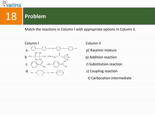 Problem18Match the reactions in Column I with appropriate options in Column II.Column I                                                     Column II a.                                                                 p) Racemic mixtureb.                                                                 q) Addition reaction c.                                                                 r) Substitution reaction d.                                                                 s) Coupling reaction                                                                       t) Carbocation intermediate