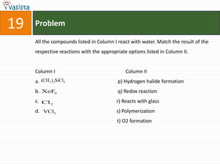 Problem19All the compounds listed in Column I react with water. Match the result of the respective reactions with the appropriate options listed in Column II.Column I                                                        Column II                                                           p) Hydrogen halide formation                                                           q) Redox reaction                                                          r) Reacts with glass                                                          s) Polymerization                                                                 t) O2 formation