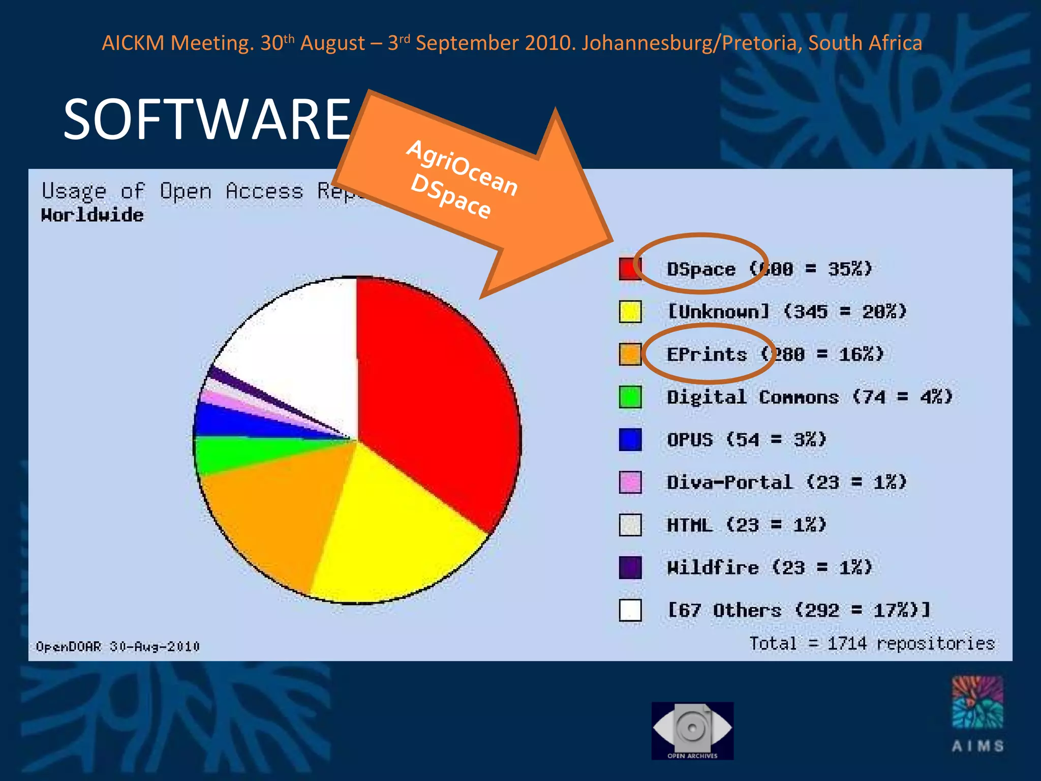 SOFTWARE AgriOcean DSpace AICKM Meeting. 30 th  August – 3 rd  September 2010. Johannesburg/Pretoria, South Africa 