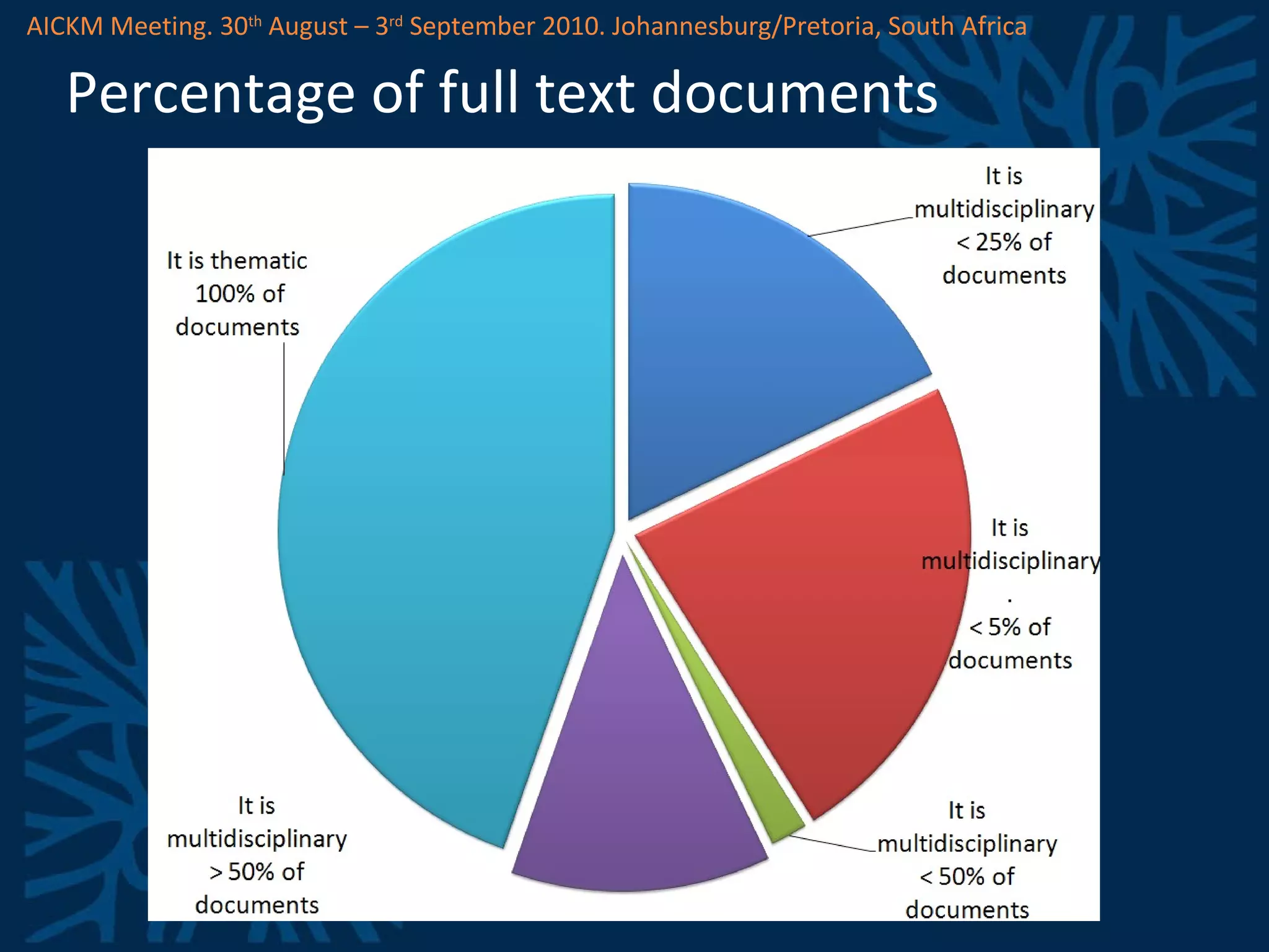 Percentage of full text documents AICKM Meeting. 30 th  August – 3 rd  September 2010. Johannesburg/Pretoria, South Africa 