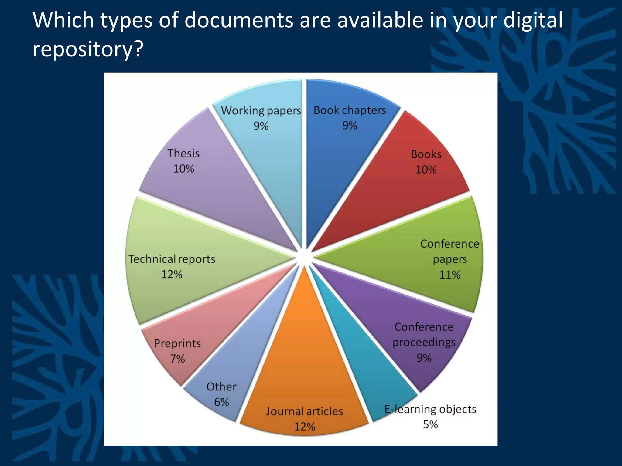 Which types of documents are available in your digital repository? 