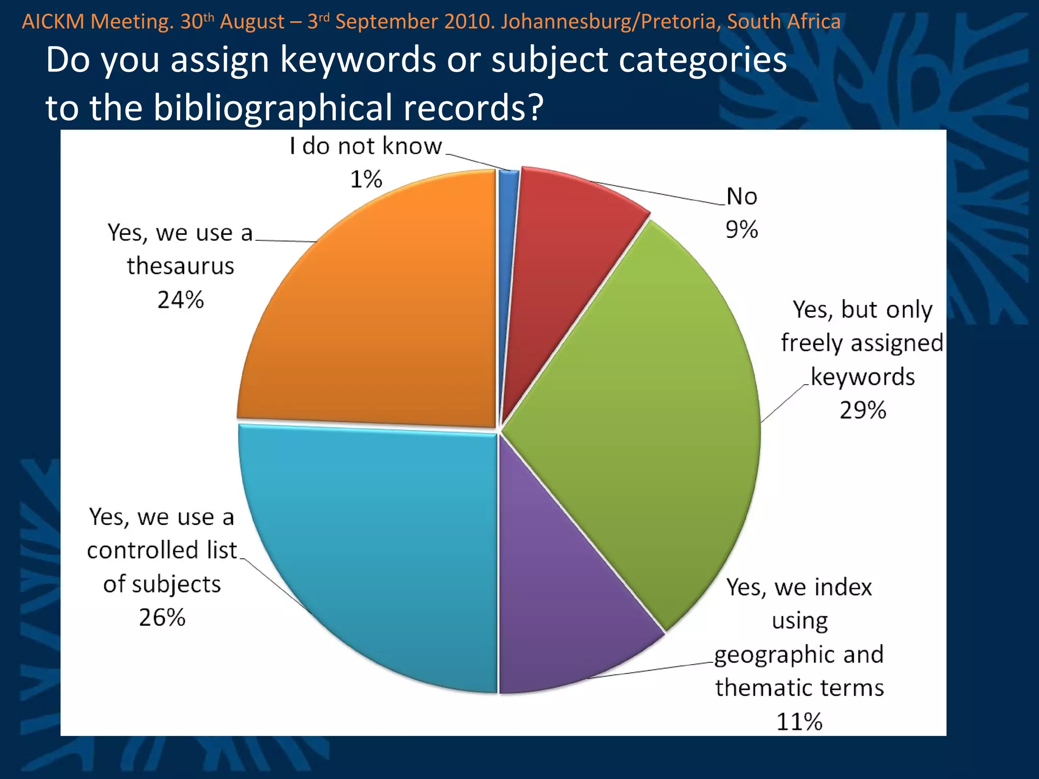 Do you assign keywords or subject categories  to the bibliographical records? AICKM Meeting. 30 th  August – 3 rd  September 2010. Johannesburg/Pretoria, South Africa 